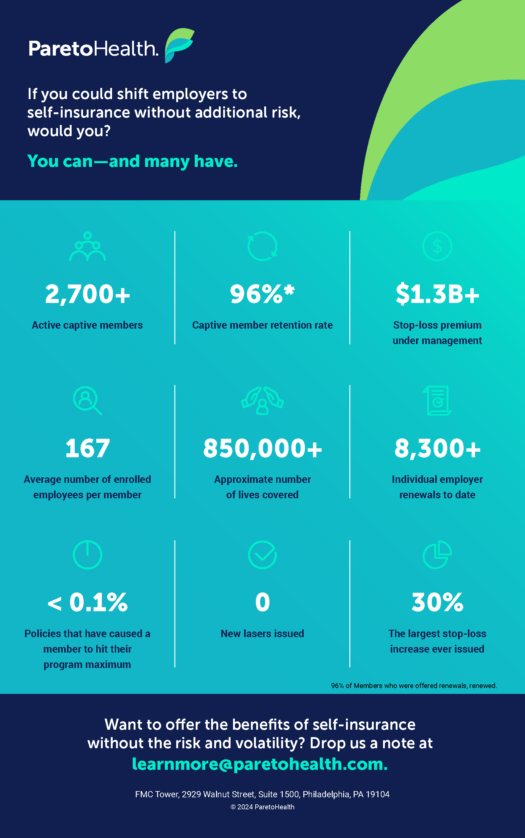 ParetoHealth By the Numbers Infographic.png