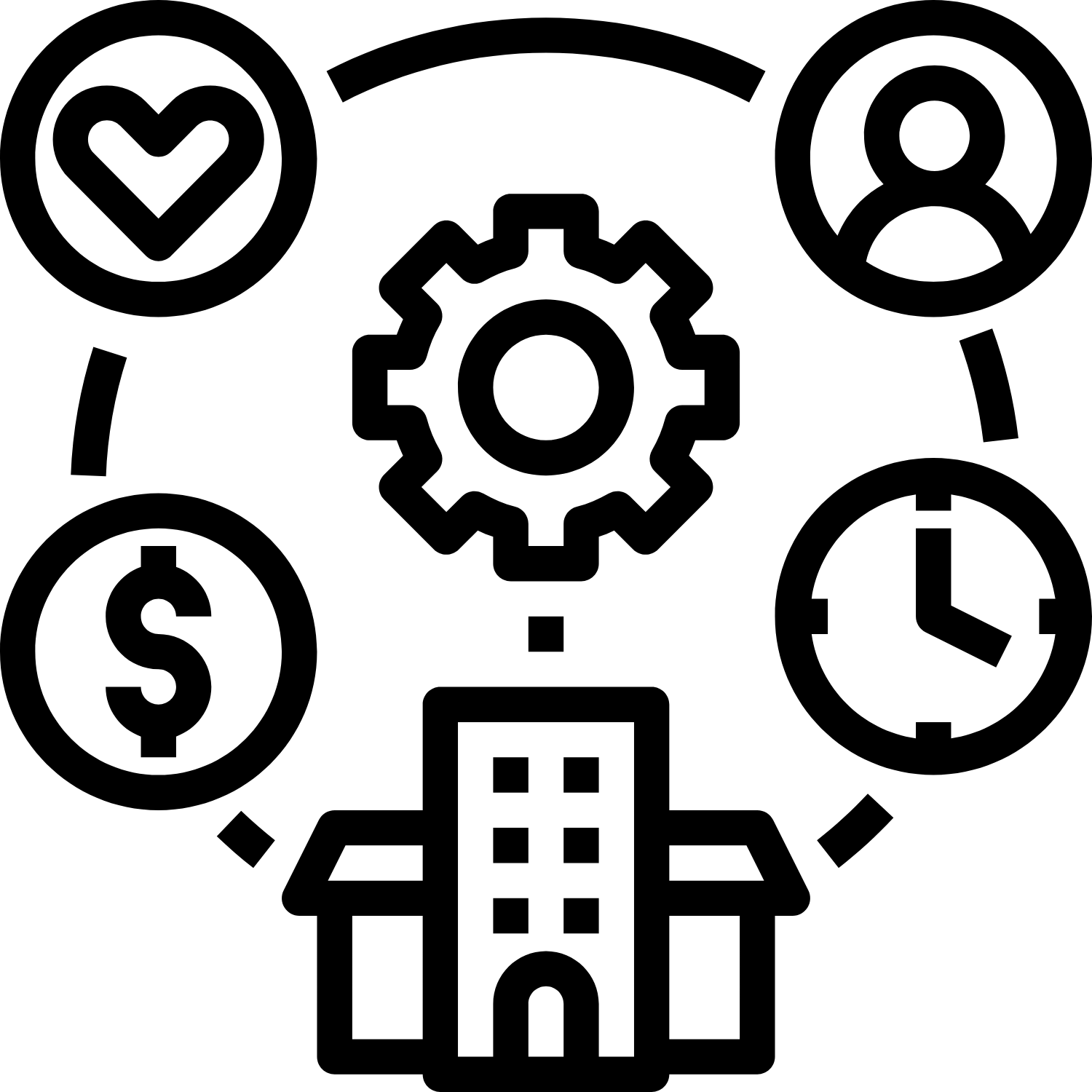 Circle connecting a building, dollar sign, heart, person, and clock. A gear is in the middle of the circle.