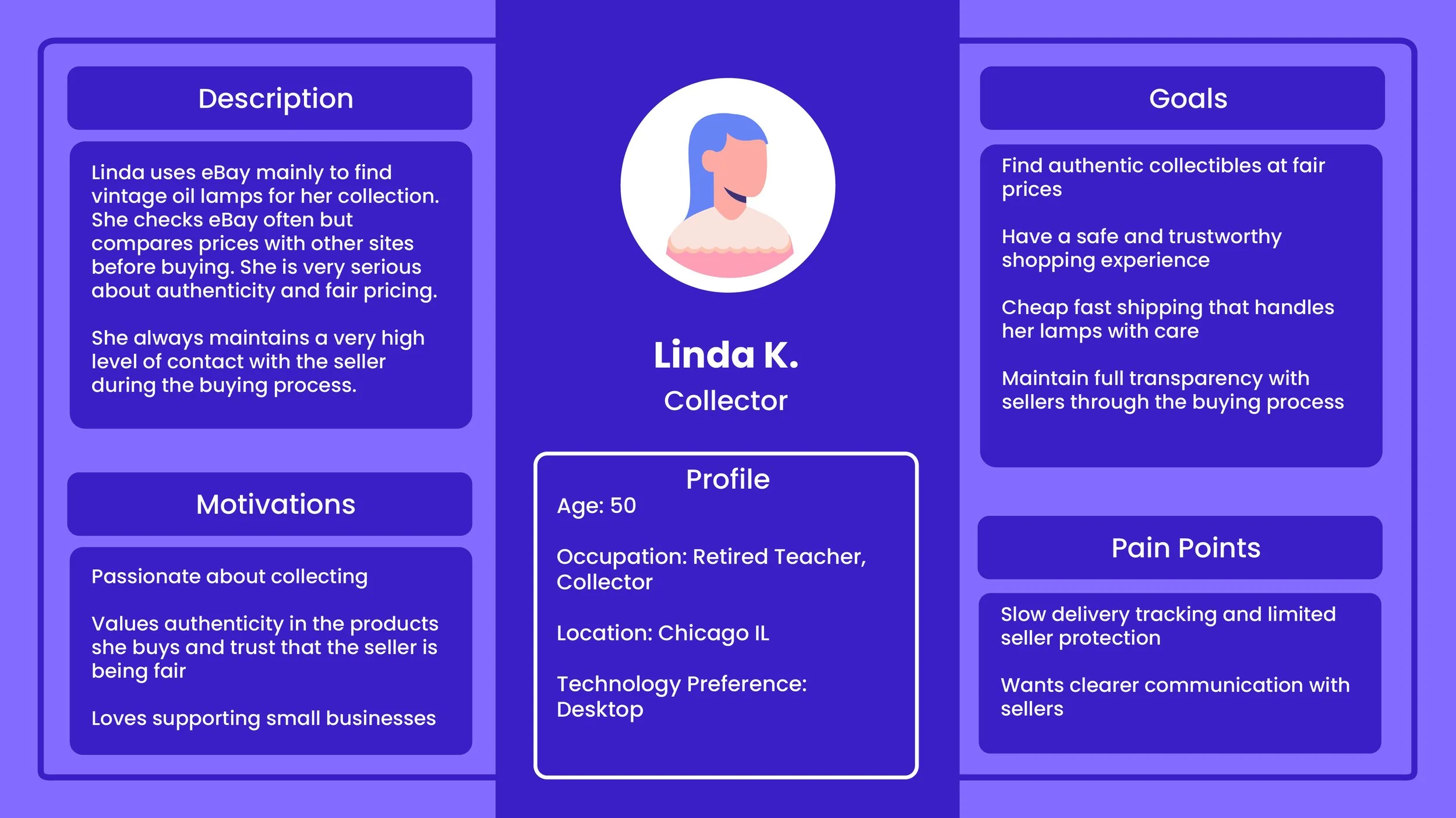 Ebay User Persona- Linda K.