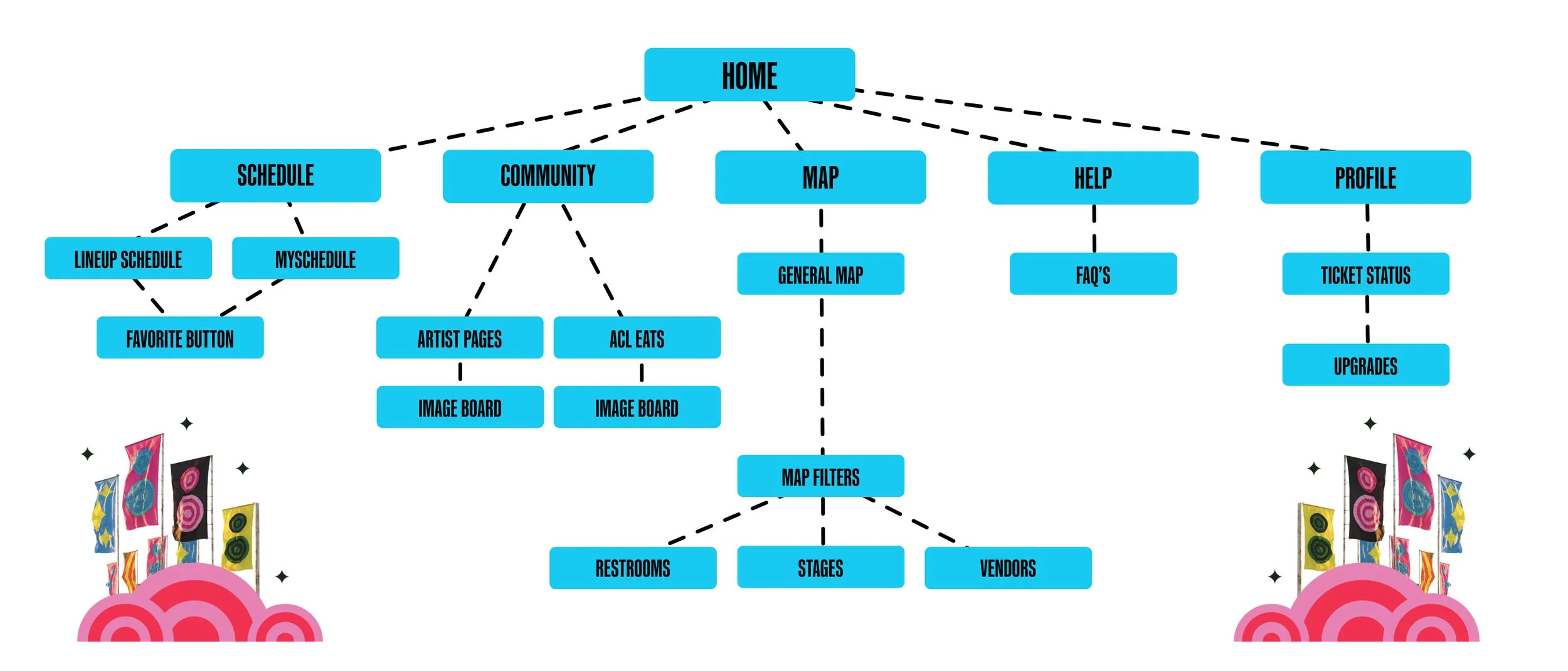 ACL App Branded Webflow Chart