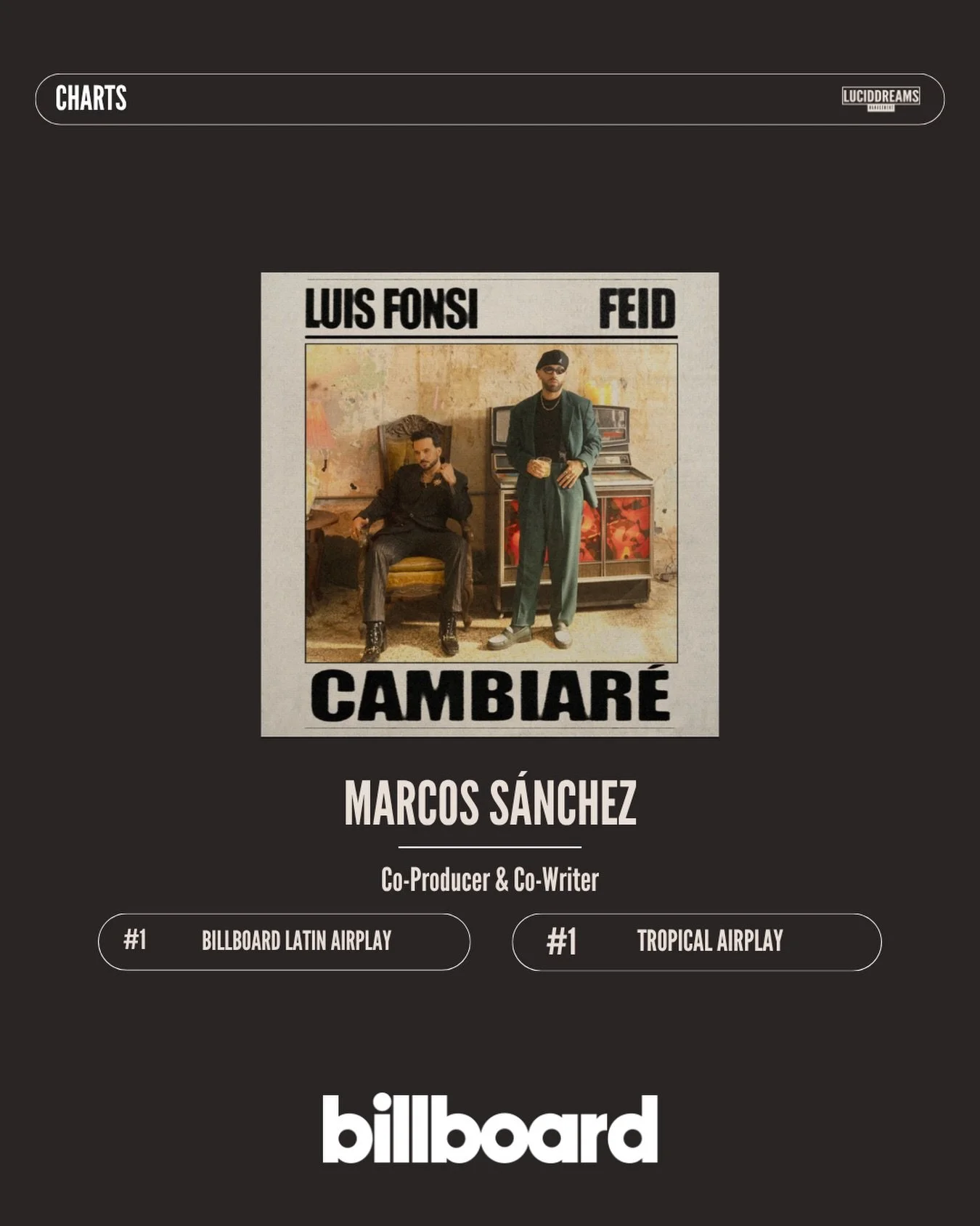 Felicitamos a Marcos S&aacute;nchez (@msanchezmusic) porque &ldquo;CAMBIAR&Eacute;&rdquo;, de @luisfonsi y @feid, alcanz&oacute; #1 en la lista de:

&bull;⁠ ⁠Billboard Latin Airplay 
&bull;⁠ ⁠⁠Tropical Airplay 

Canci&oacute;n en la que particip&oacu