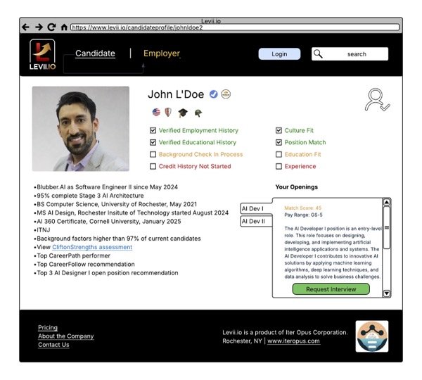 Screenshot of a candidate profile on Levii.io with a photo of John L. Doe, verified badges, resume details, skills, and an 'Request Interview' button.