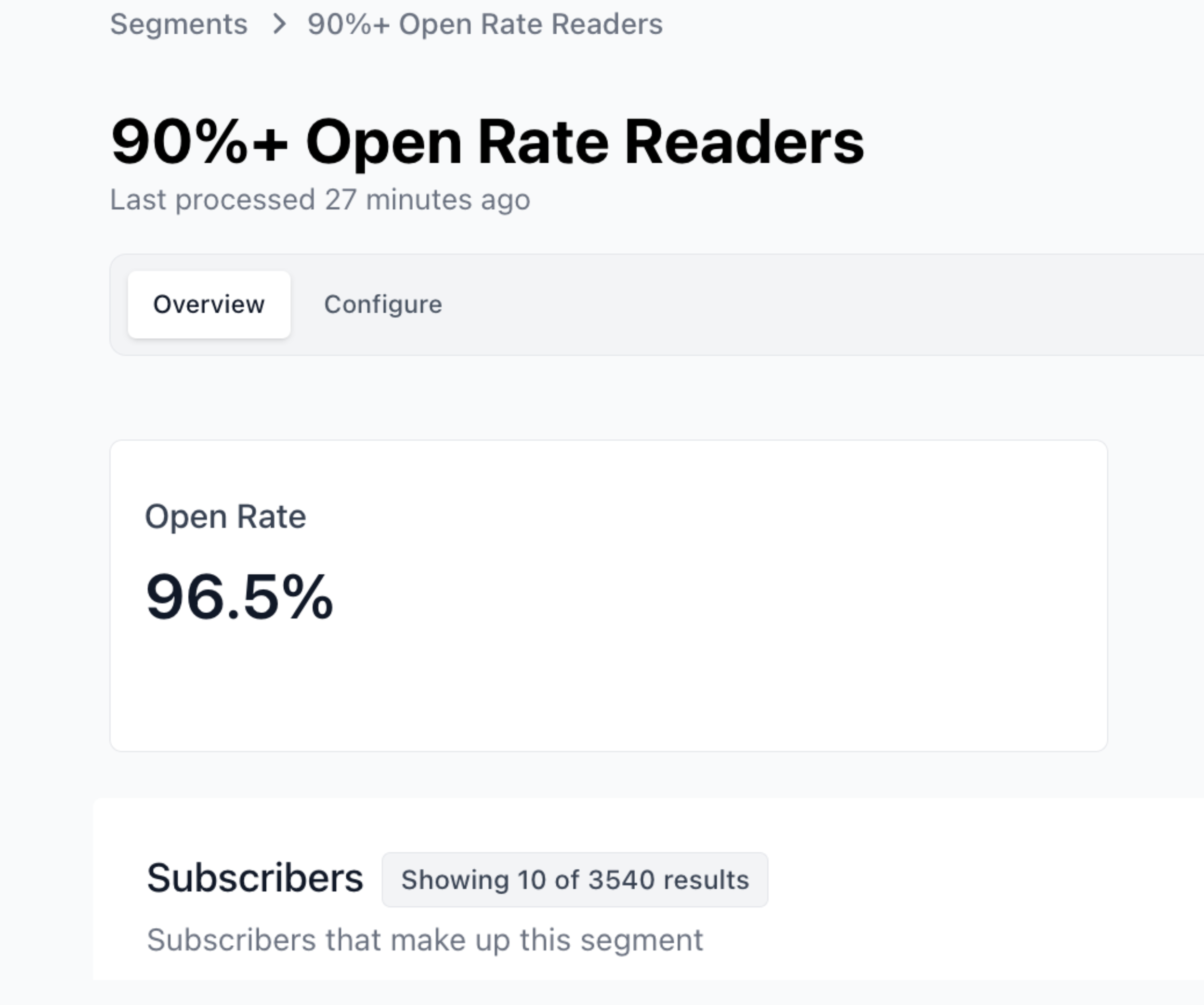 Superfans = Readers who open 90%+ of newsletters. I grew this segment to a consistent 3,600+ subscribers that don’t miss a single email.