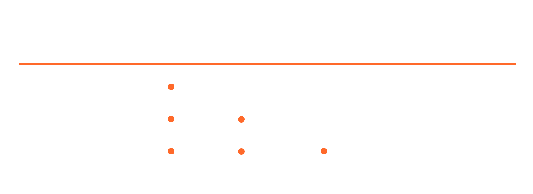A table with columns labeled Coaching Pathway, Training, Nutrition, Competition Prep, and Best For. Rows list different coaching programs with orange dots indicating focus areas, such as High-Intensity Training Mentorship with a focus on Training, Physique Development Coaching with emphasis on Training and Nutrition, and Contest Preparation Coaching concentrating on Training, Nutrition, and Competition Prep. The rightmost column describes the benefits of each program, including physique building, long-term improvements, and competitive bodybuilding.