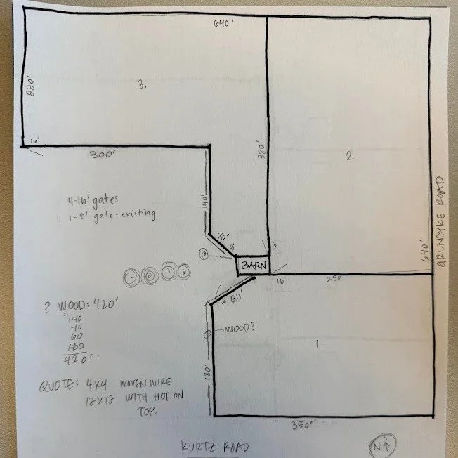 Fence planning is underway&hellip;it has been since we found this place, and wow, I appreciate the level of layers required - it&rsquo;s the unseen work that makes things possible. Sam actually did the initial design for a project at school. 

Markin