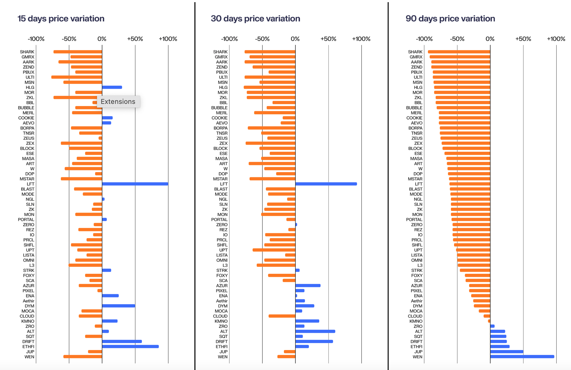 From Free Money to Sticky Users: What Makes an Airdrop?