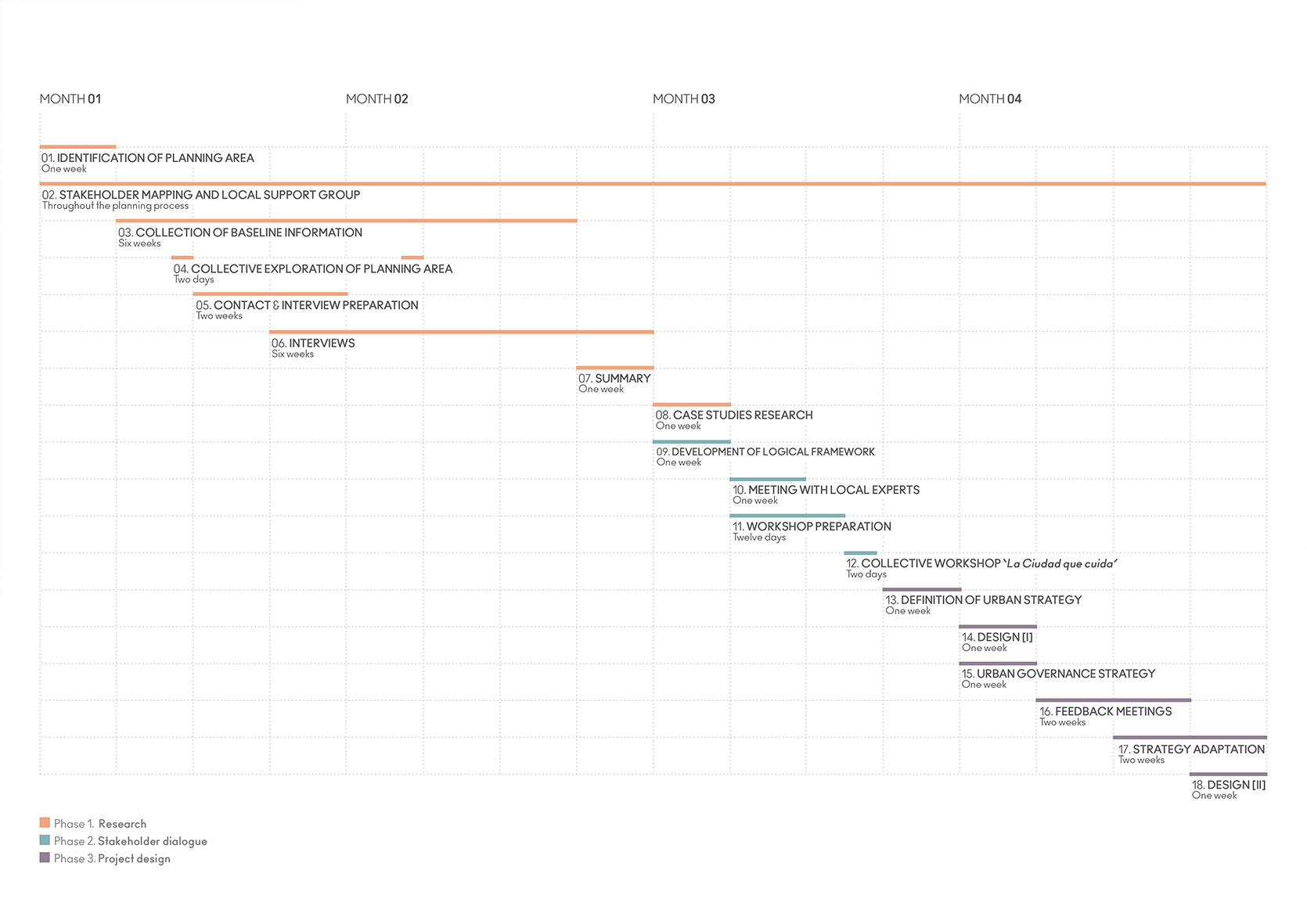 Overview of Collaborative Design Process