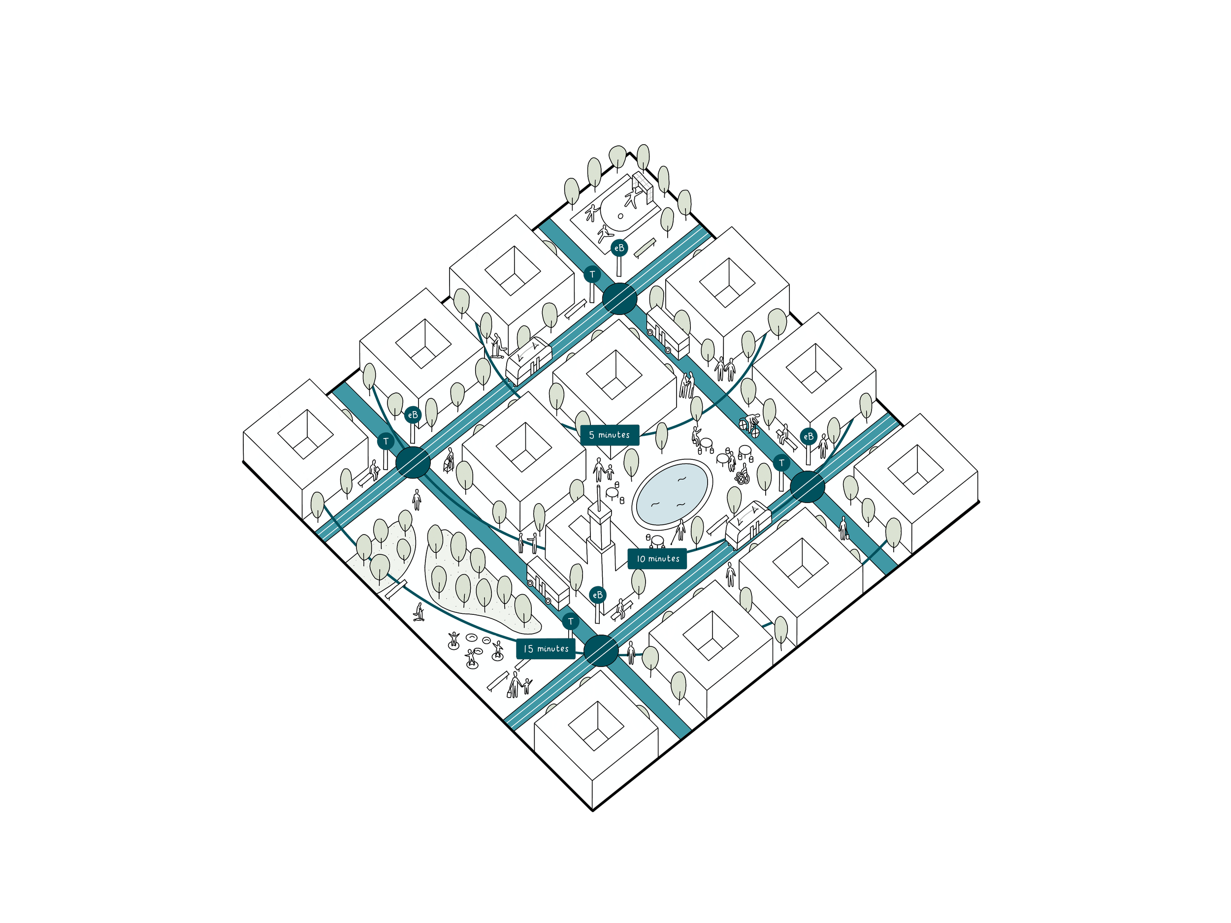 Multi-modal sustainable mobility