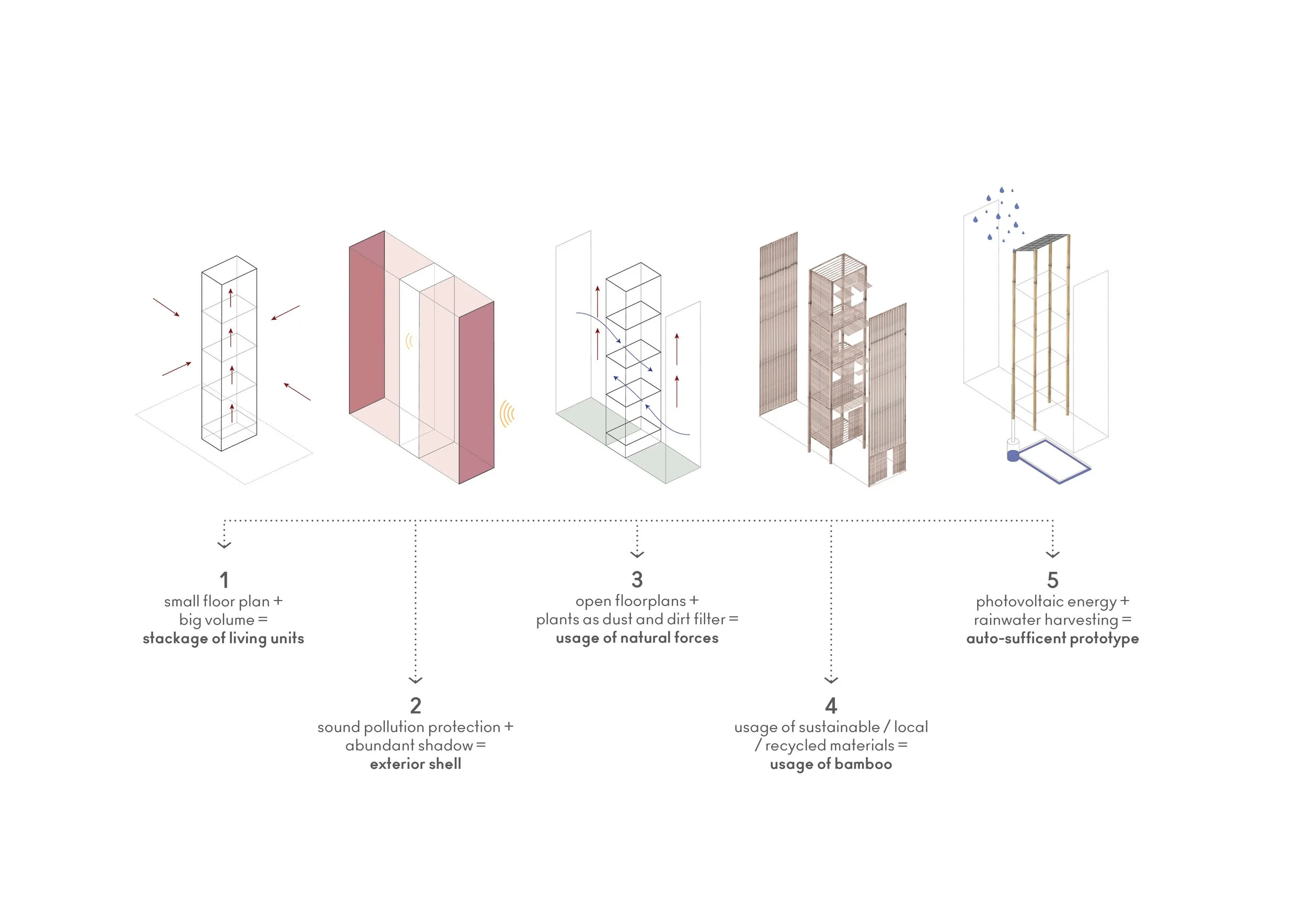 Prototype's ideation