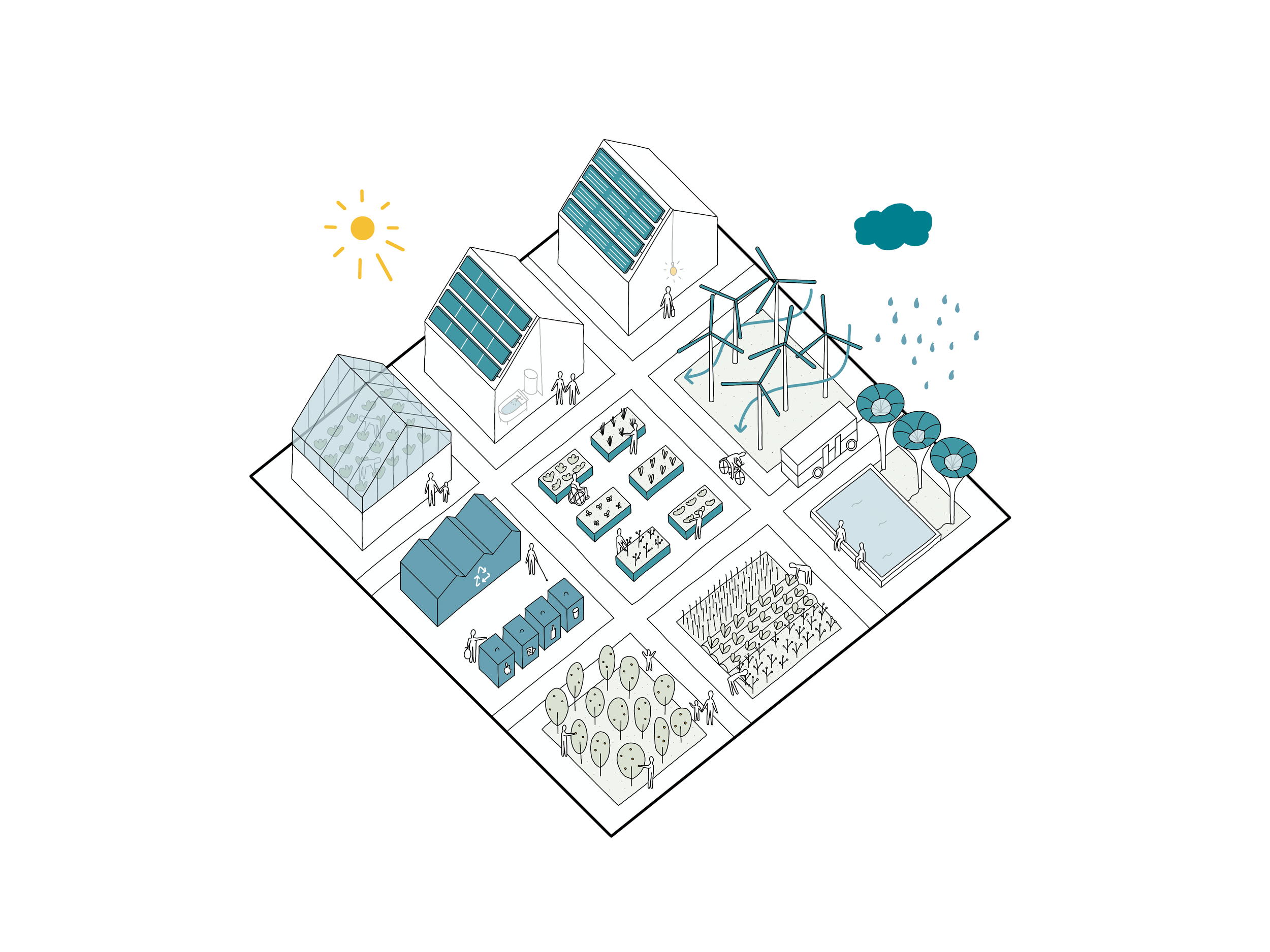 Circular neighborhood