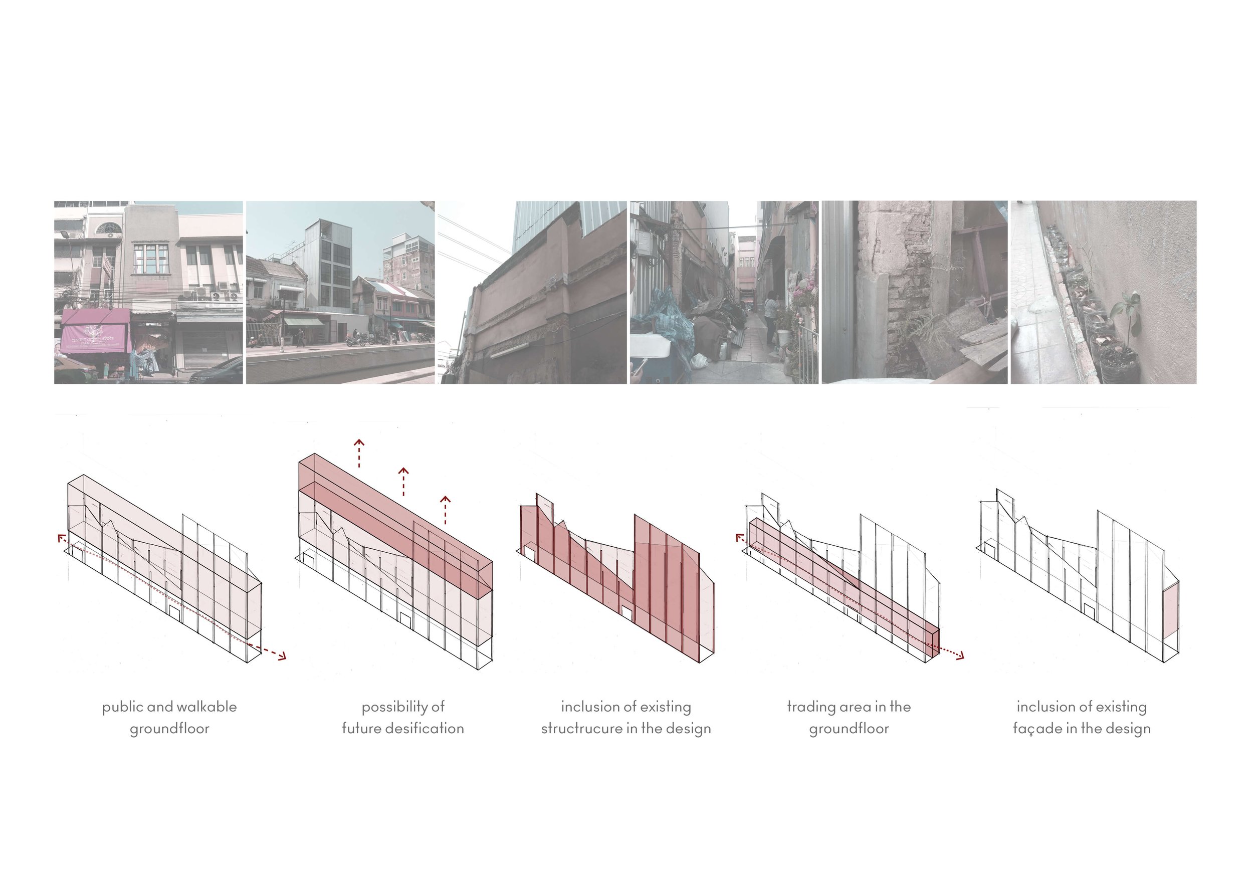 Site contitions and design requirements