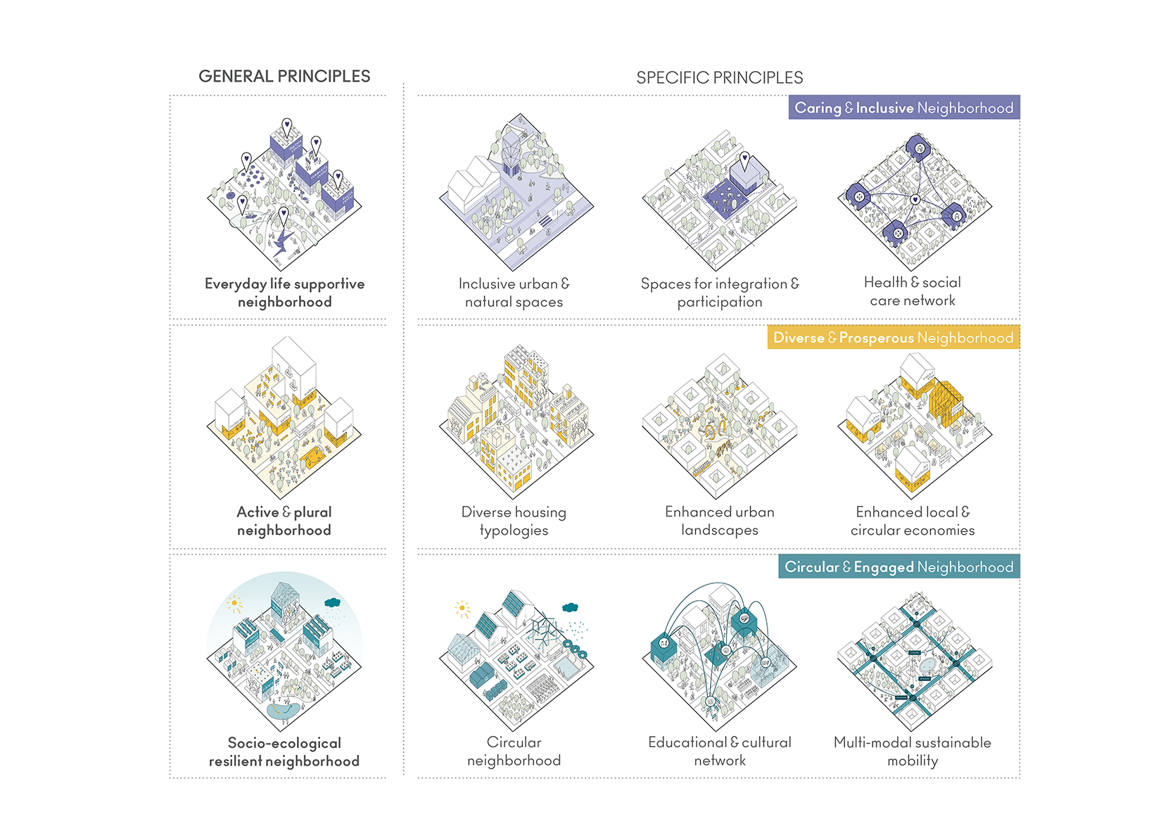 Overview of Urban Design Principles