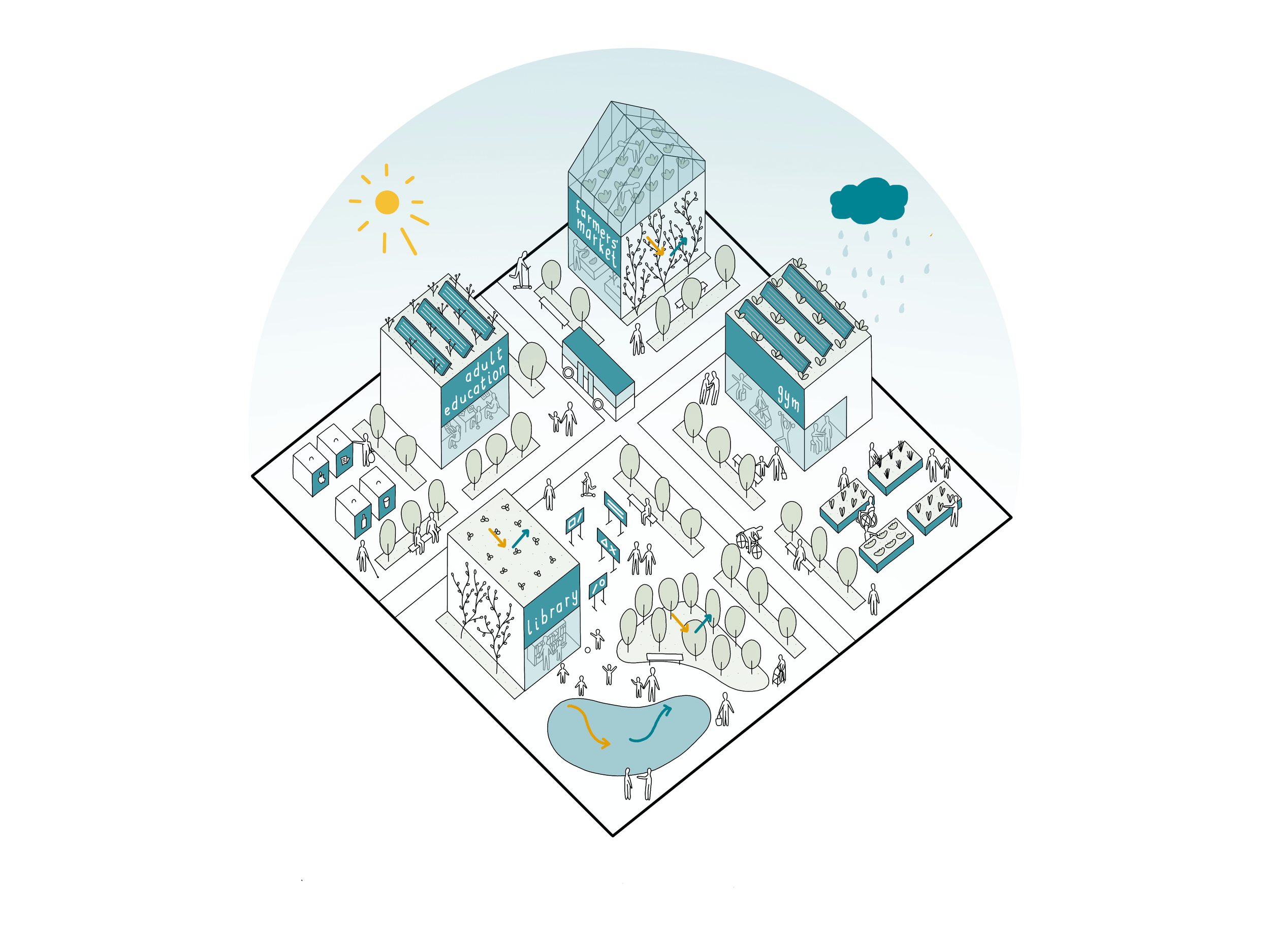 Socio-ecological resilient neighborhood