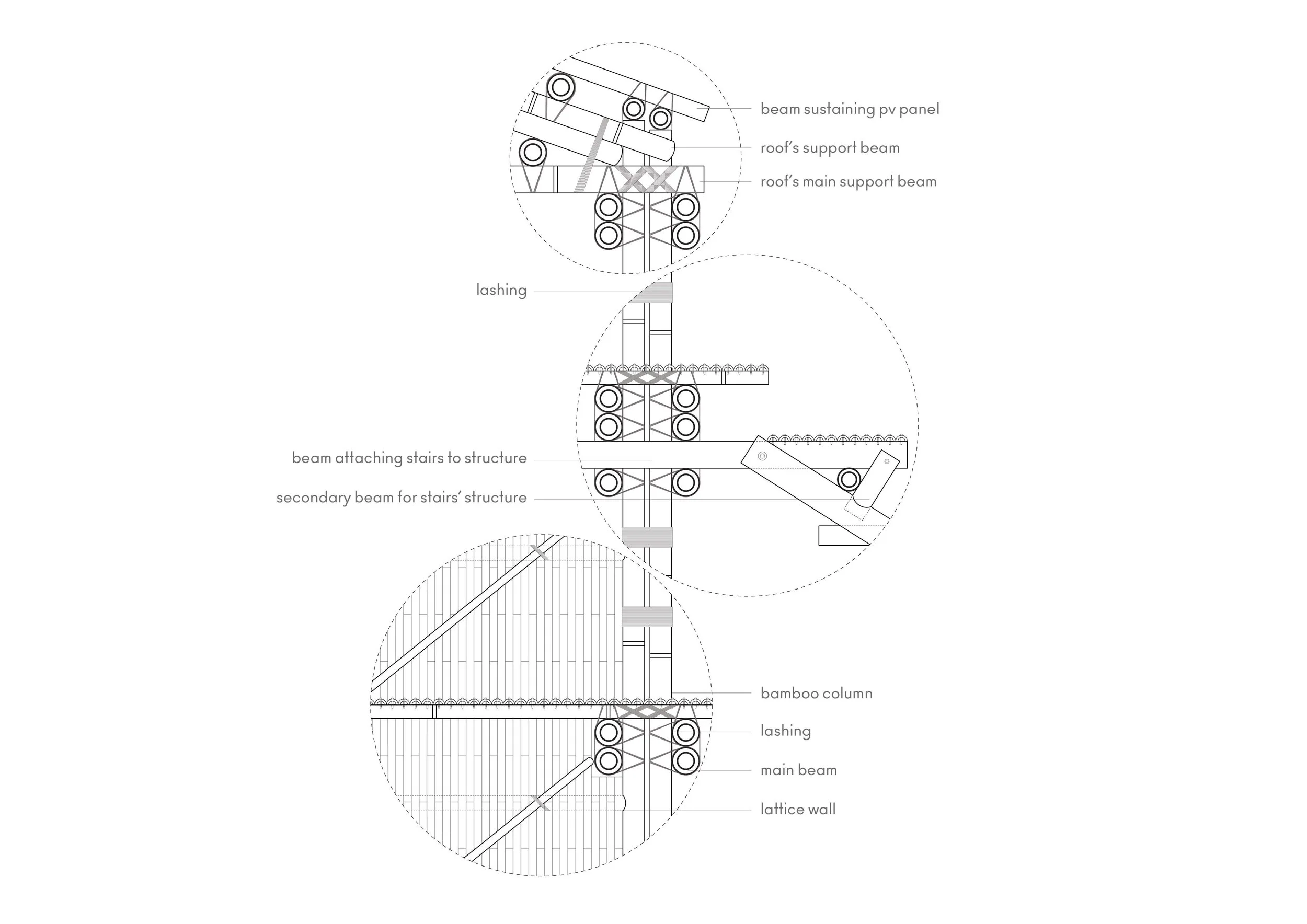Construction details
