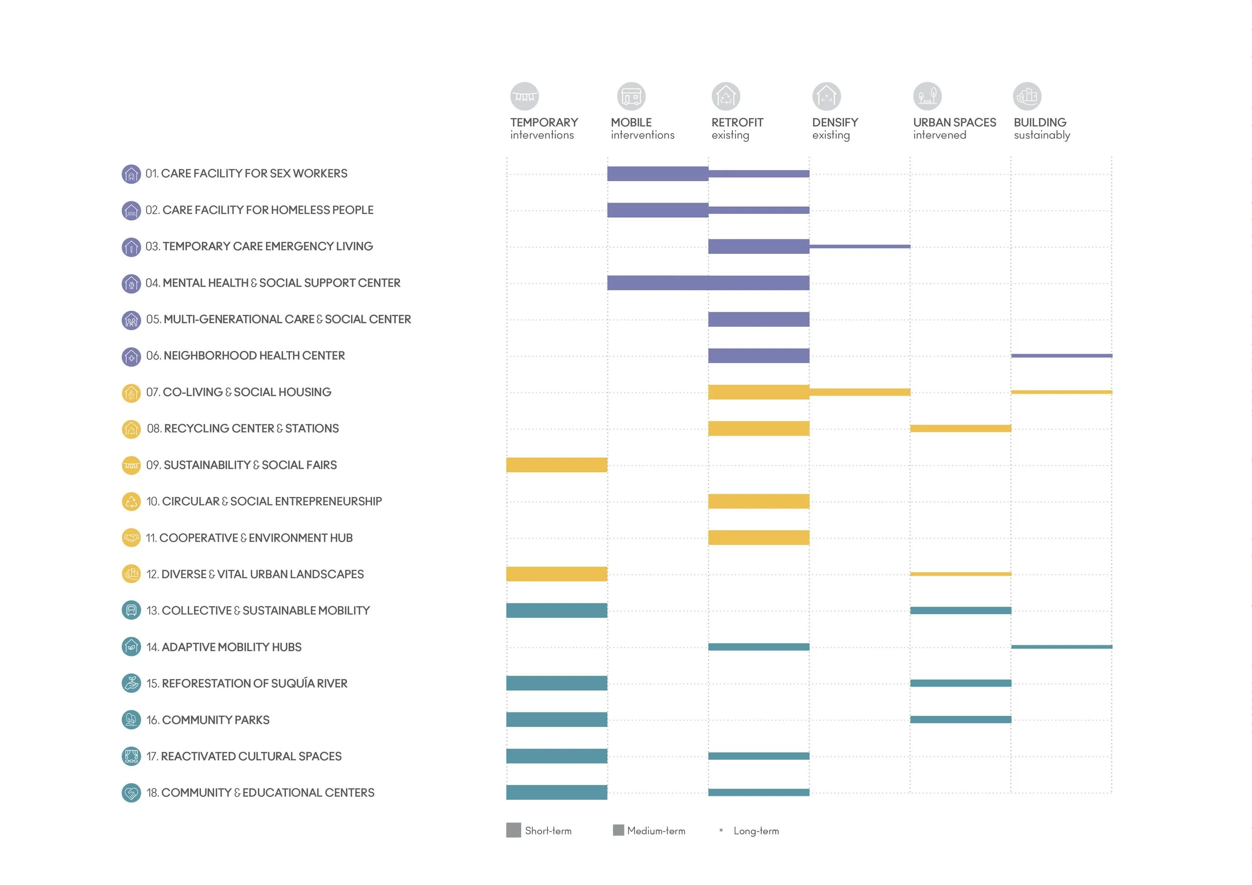 Matrix of Intervention Prioritization