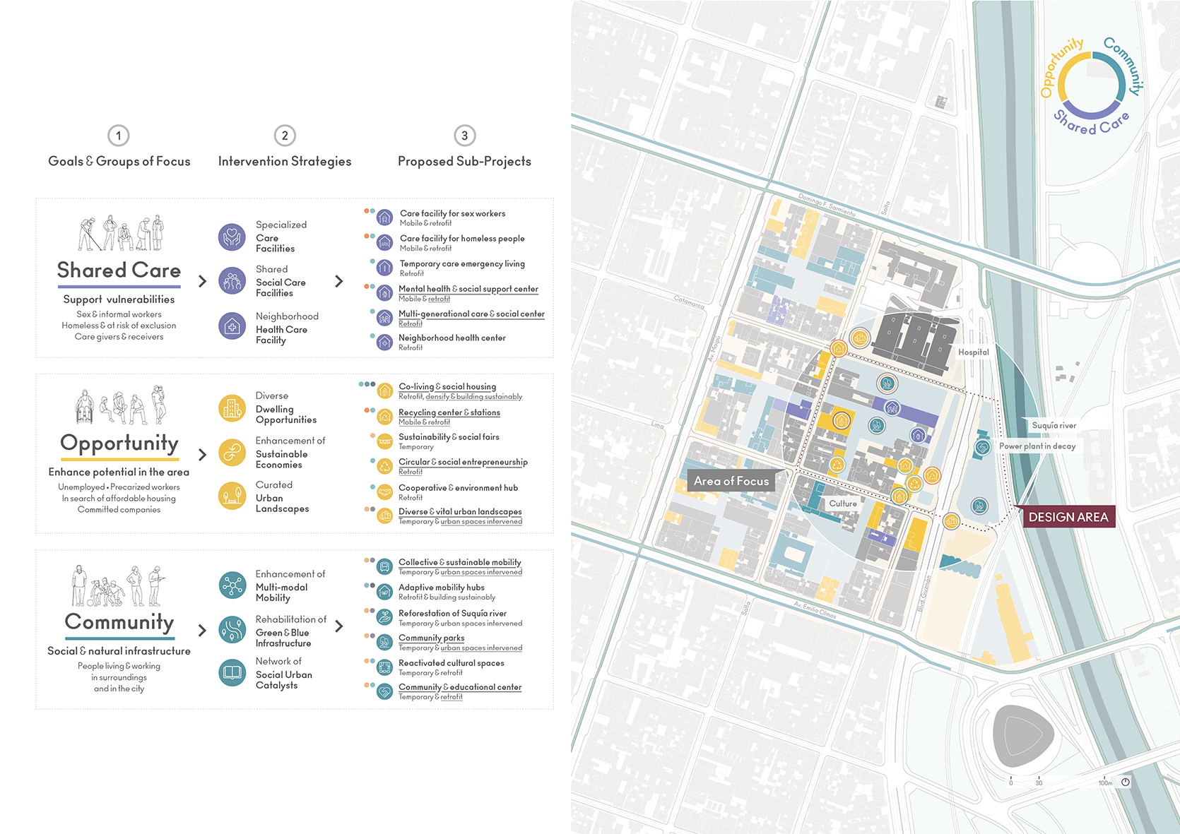 Overview of Proposed Interventions in Context within Selected Design Area