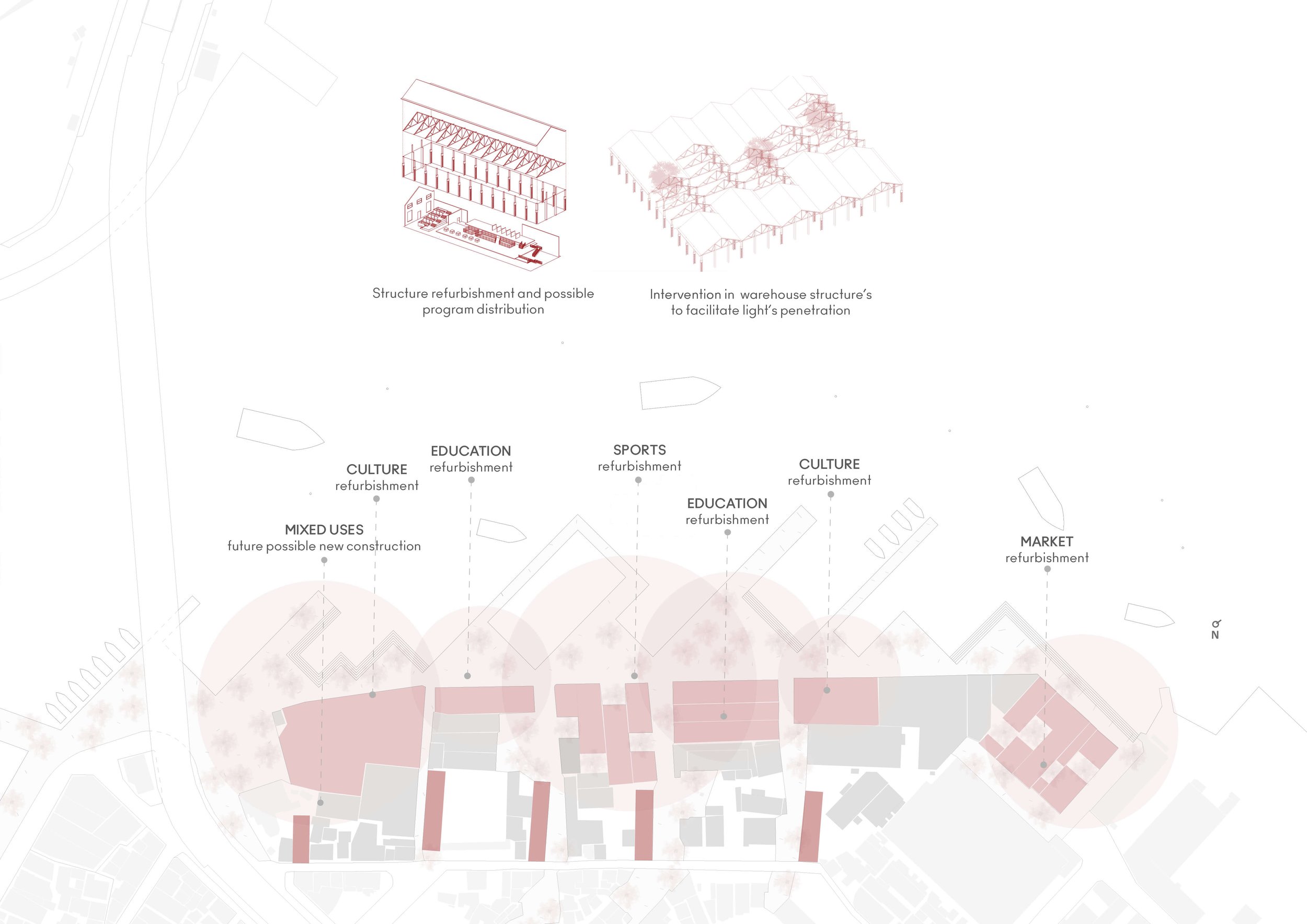 Site plan showing buildings designated for mixed uses, culture, education, sports, and market, with annotations indicating refurbishment, future construction, and structural interventions for light penetration.