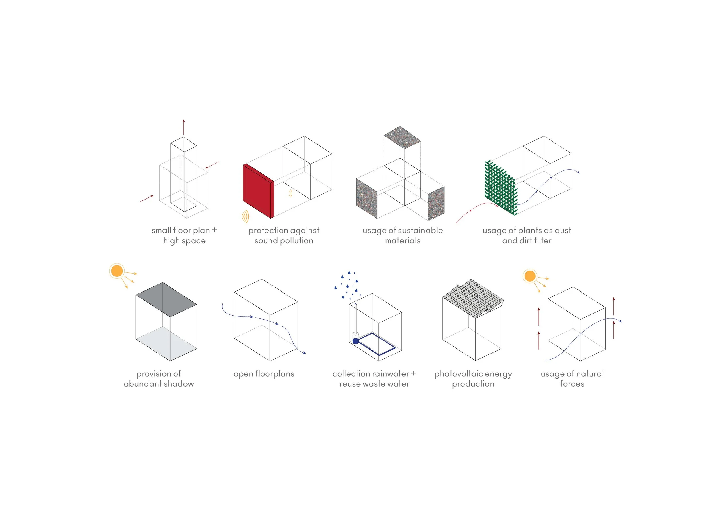 Prototype's design requirements