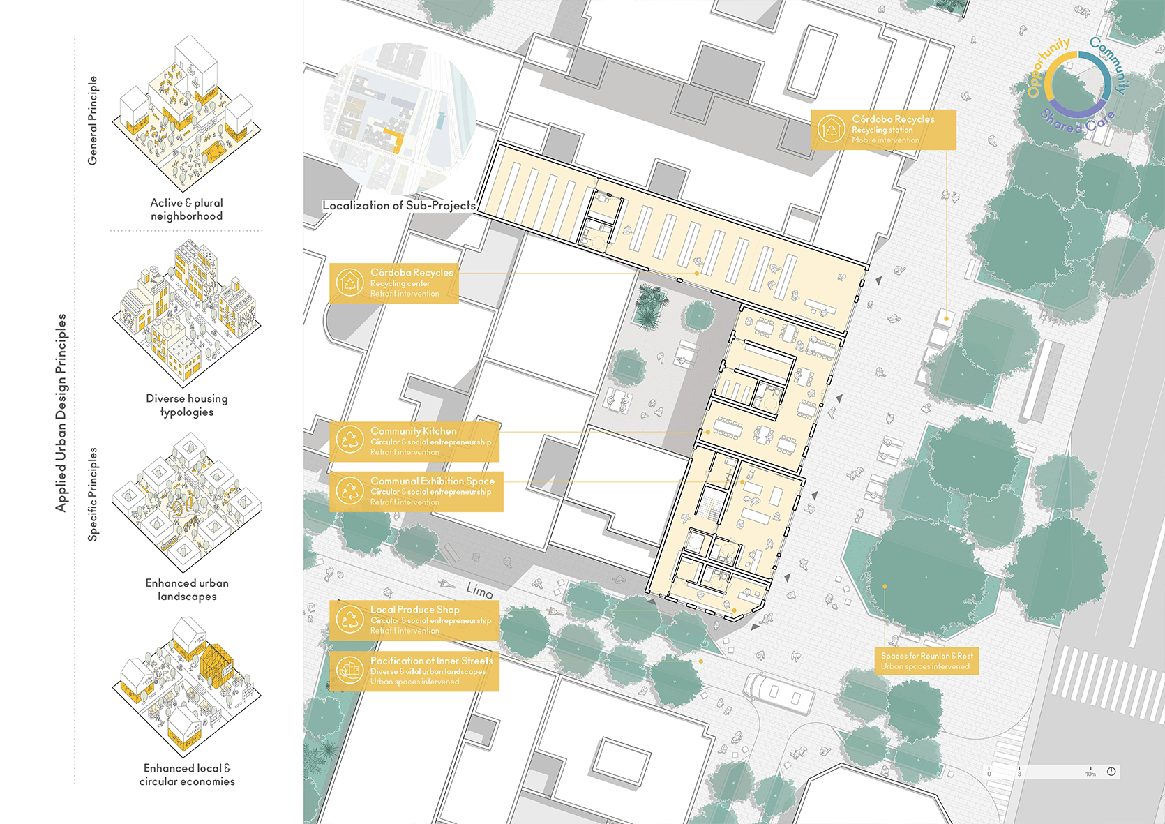 Detail of OPPORTUNITY Sub-Projects & Applied Urban Design Principles
