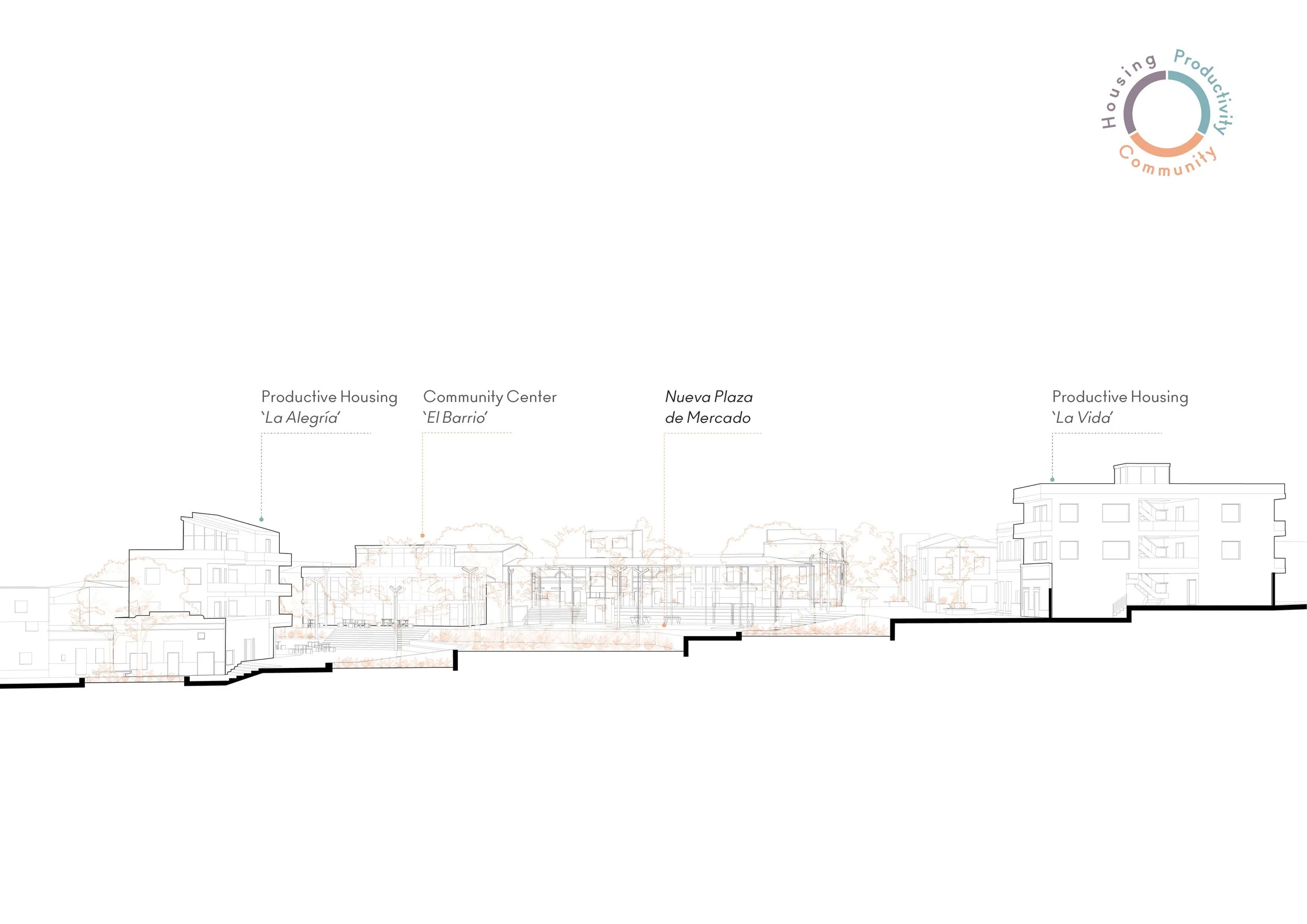 Architectural line drawing of various residential and community buildings with labels indicating different housing projects and community centers.