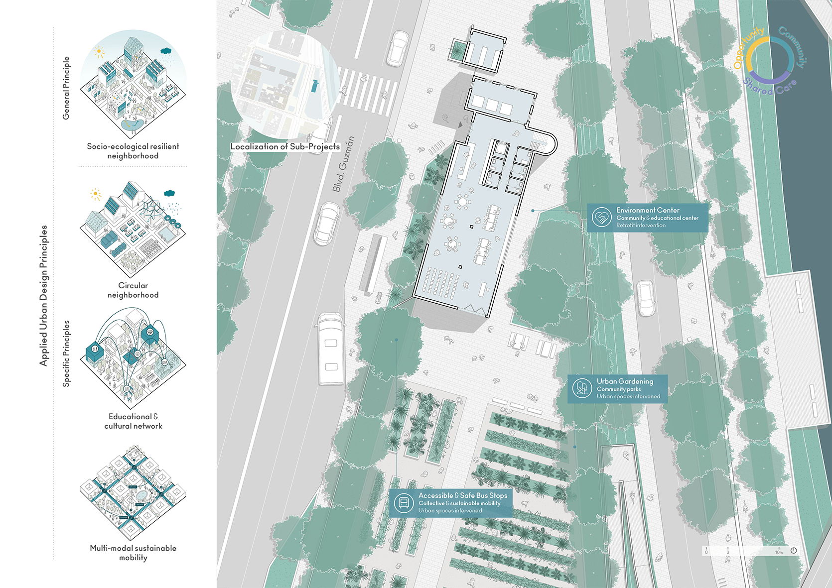Detail of COMMUNITY Sub-Projects & Applied Urban Design Principles