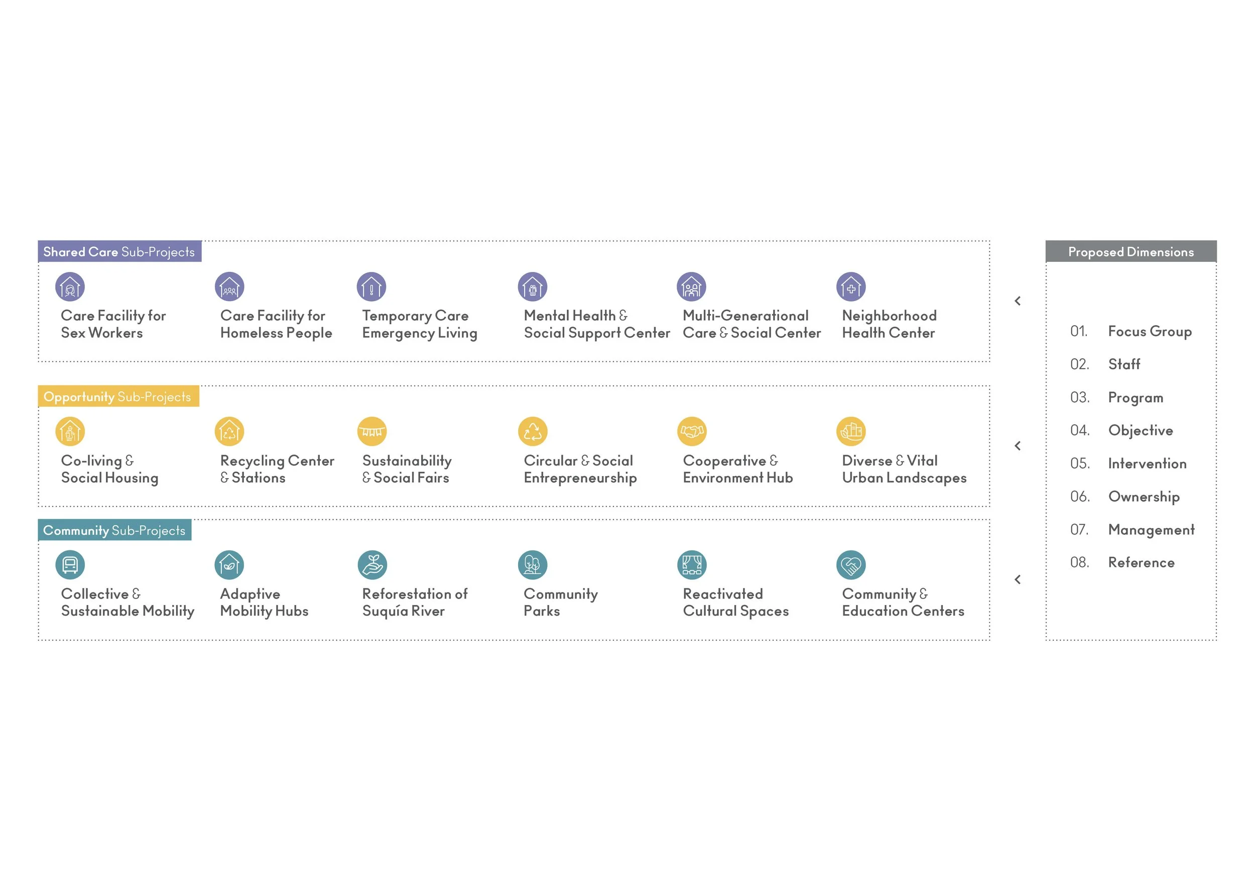 Overview of Proposed Interventions