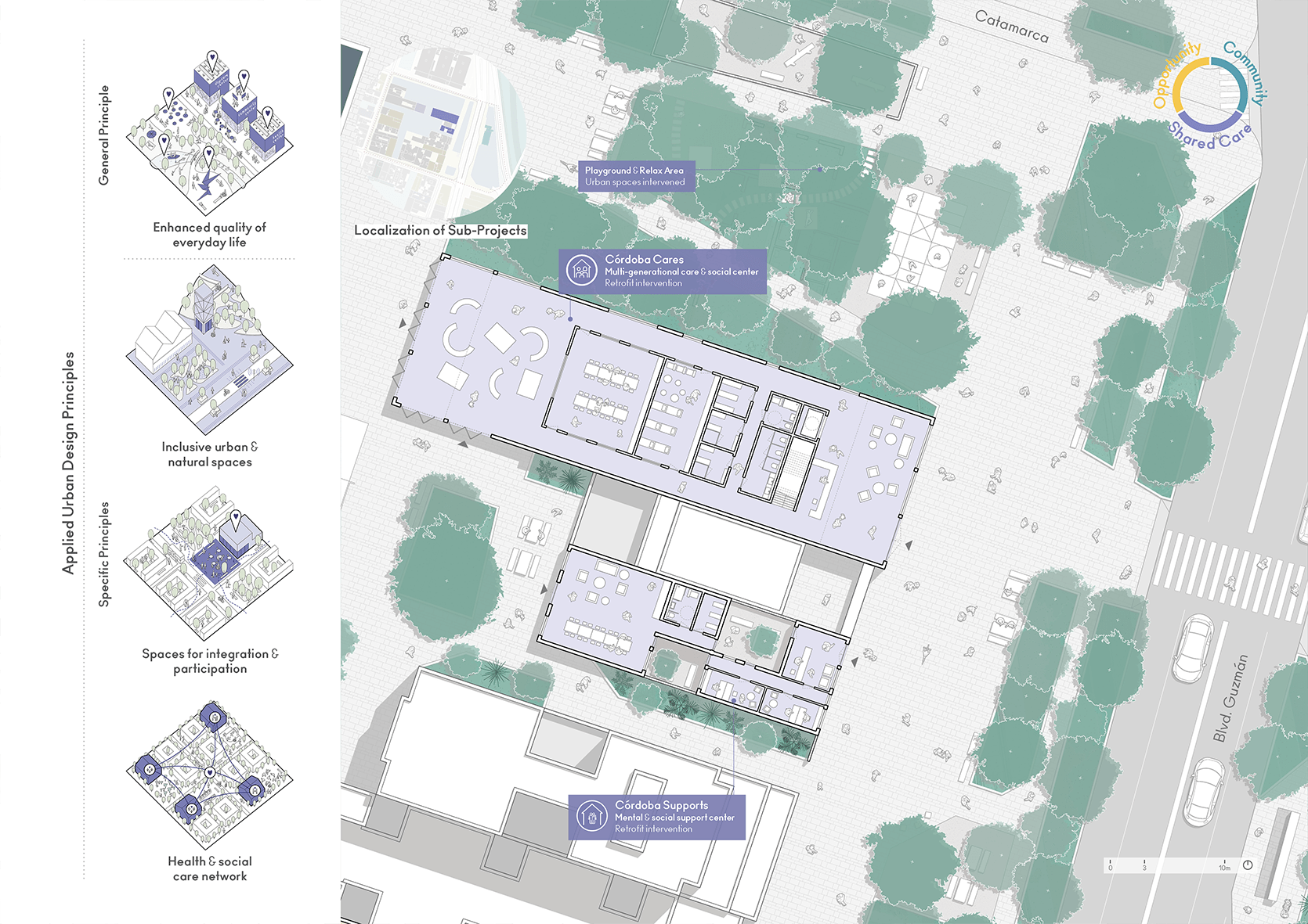 Detail of CARE Sub-Projects & Applied Urban Design Principles