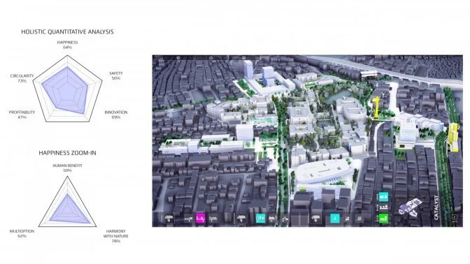Collaboration in the development of future urban development proposals for the area around the Cummins College in Pune, India, for the 3d-based participation tool 'Urban Menus' as a junior urbanist. © BUSarchitektur & BOA, 2022