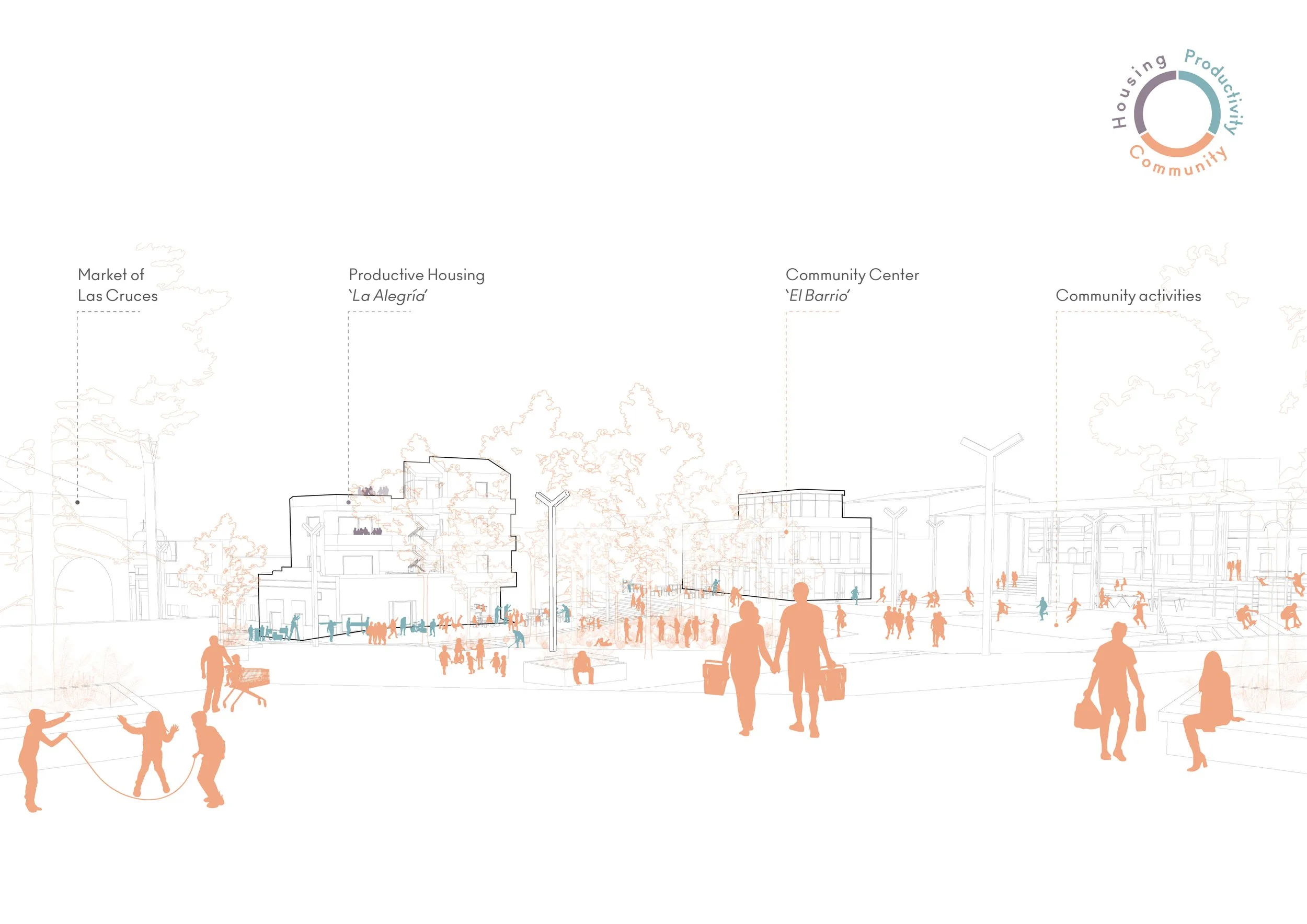 Illustration of a community urban development plan with labeled zones including a market, productive housing, community center, and community activities, featuring silhouettes of people engaging in various activities.