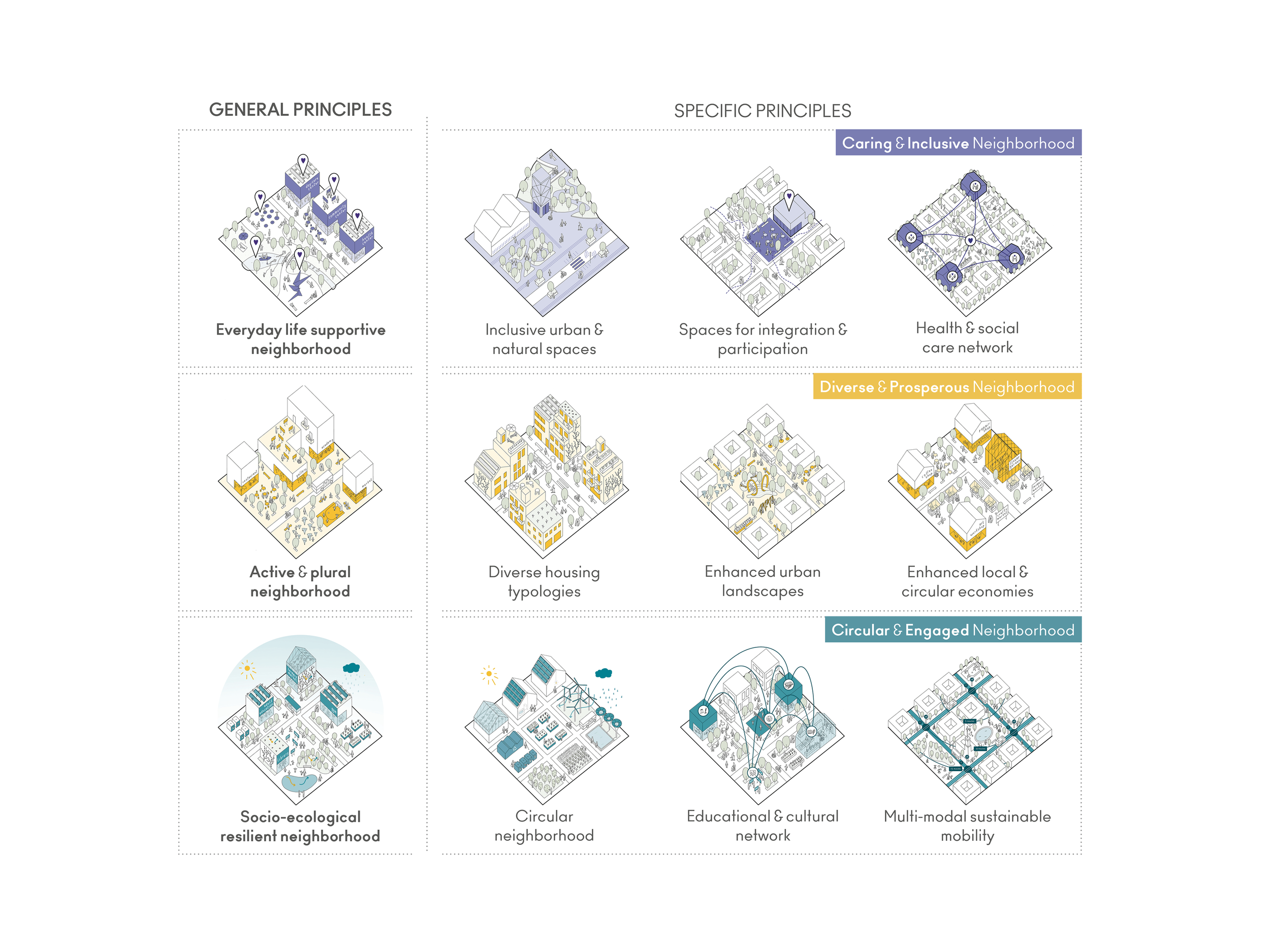 Overview of Urban Design Principles for a Caring City