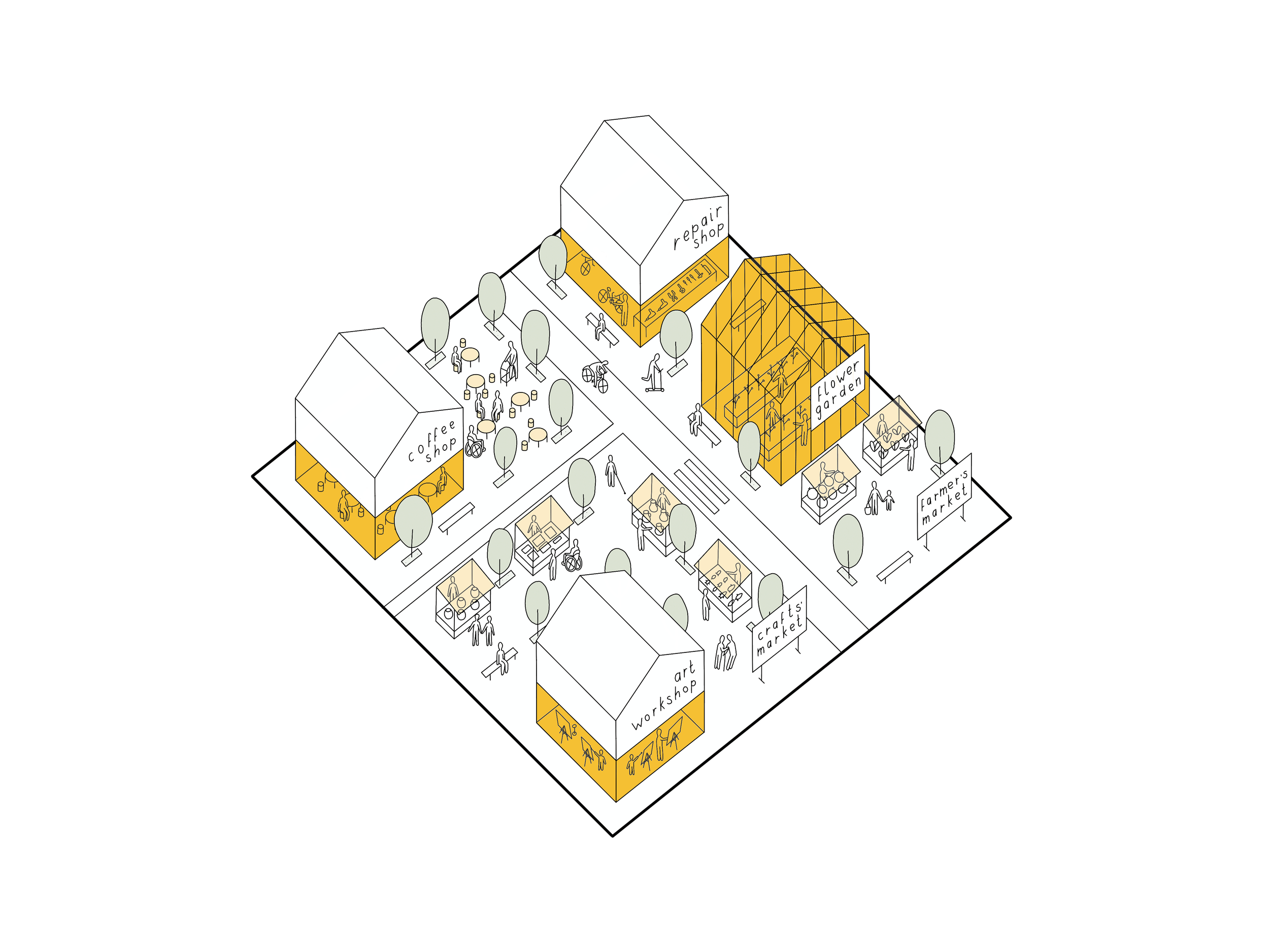 Enhanced local & circular economies