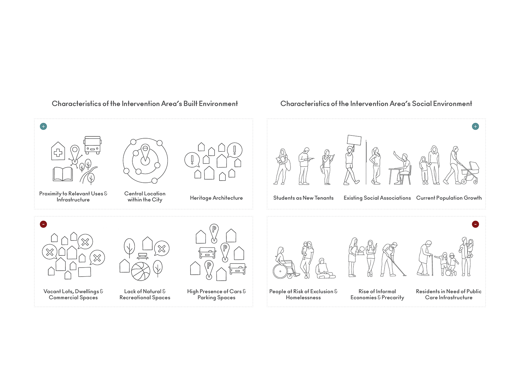 Summary of Characteristics 