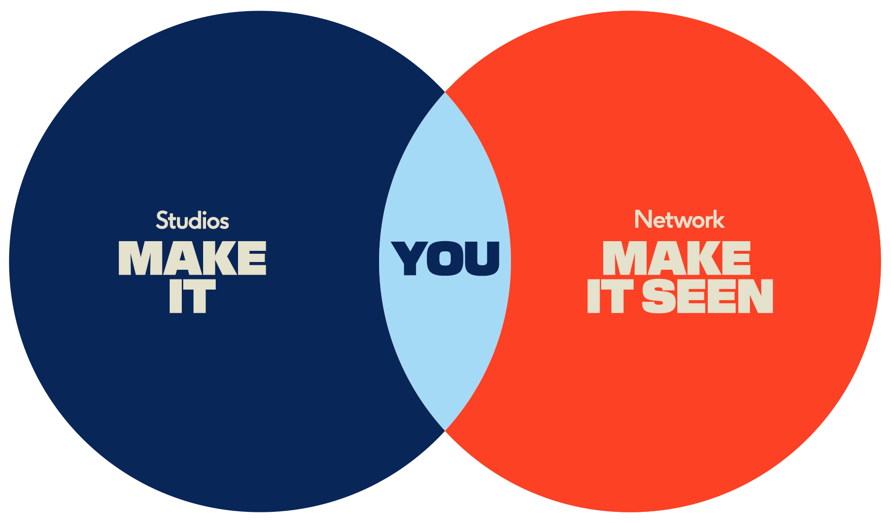 Made In Network Venn Diagram