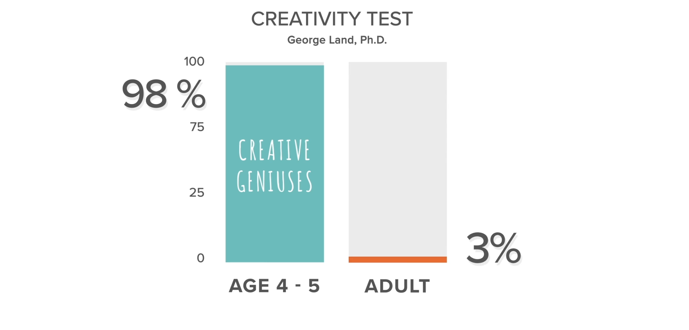 Help Nurture Your Child’s Creative Genius (Video)