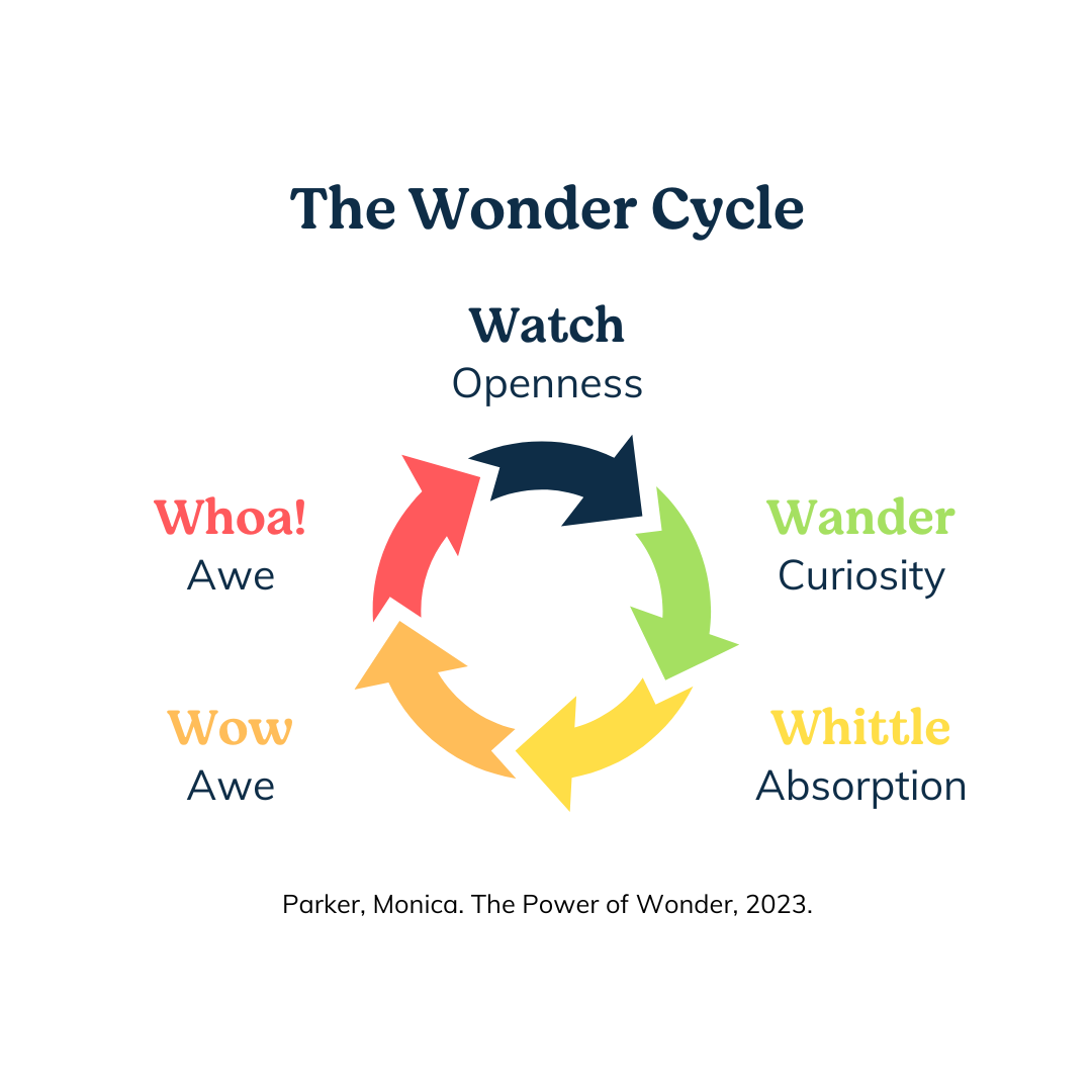 Let’s Turn Back to School into Back to Wonder. — Meghan Nolan Fitzgerald