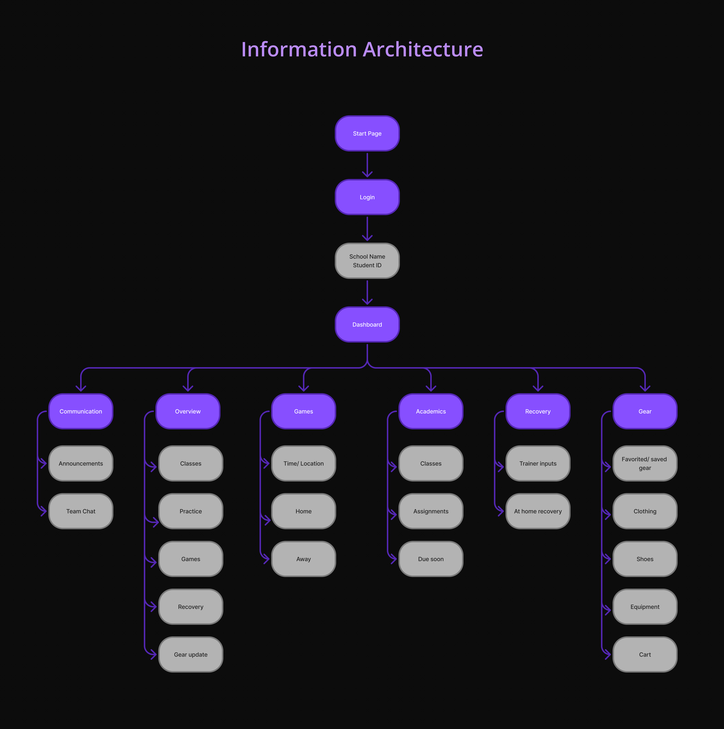 System architecture.png