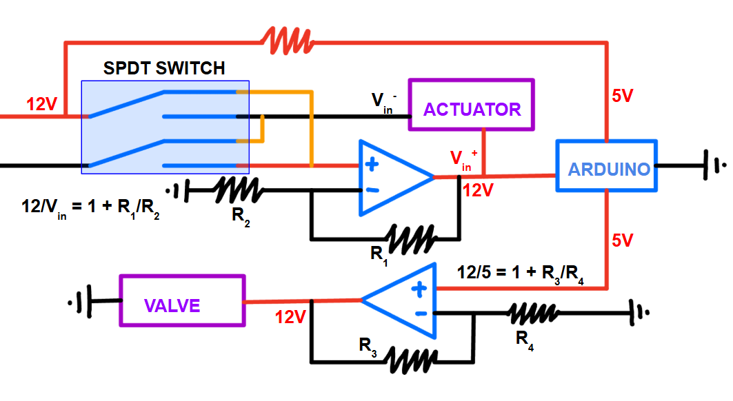 Control circuit design.