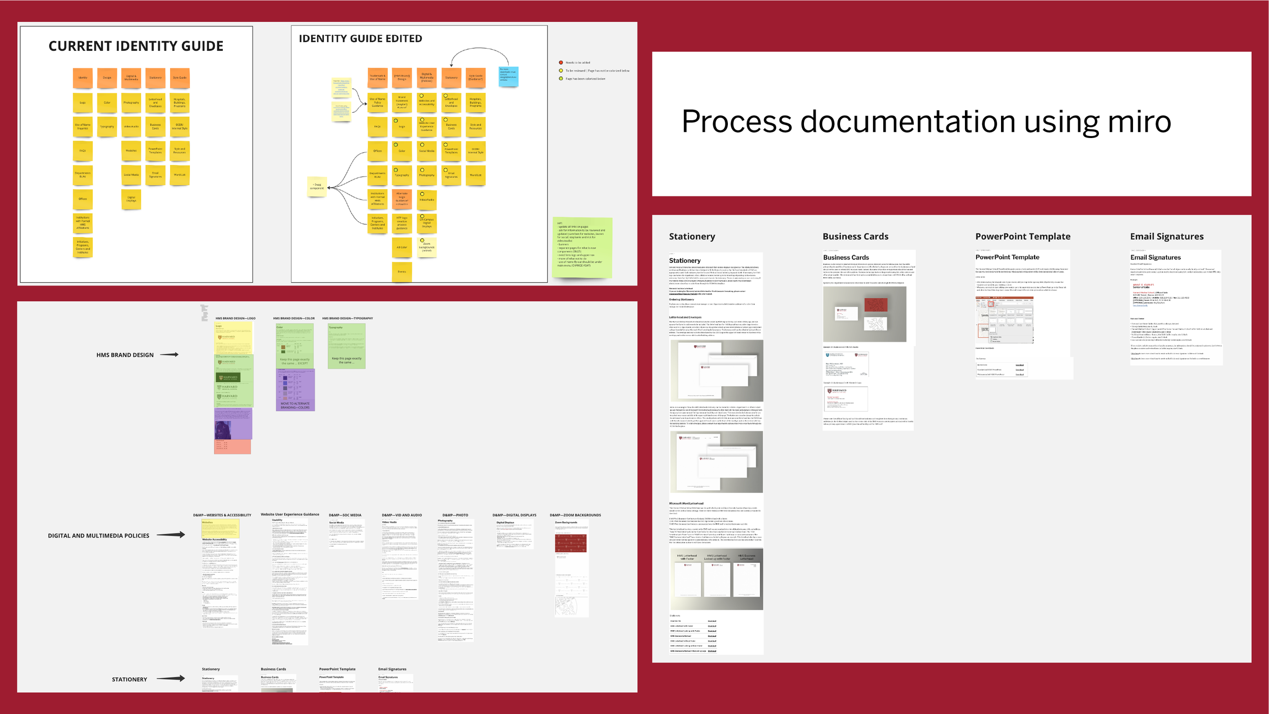 Wireframes and processes