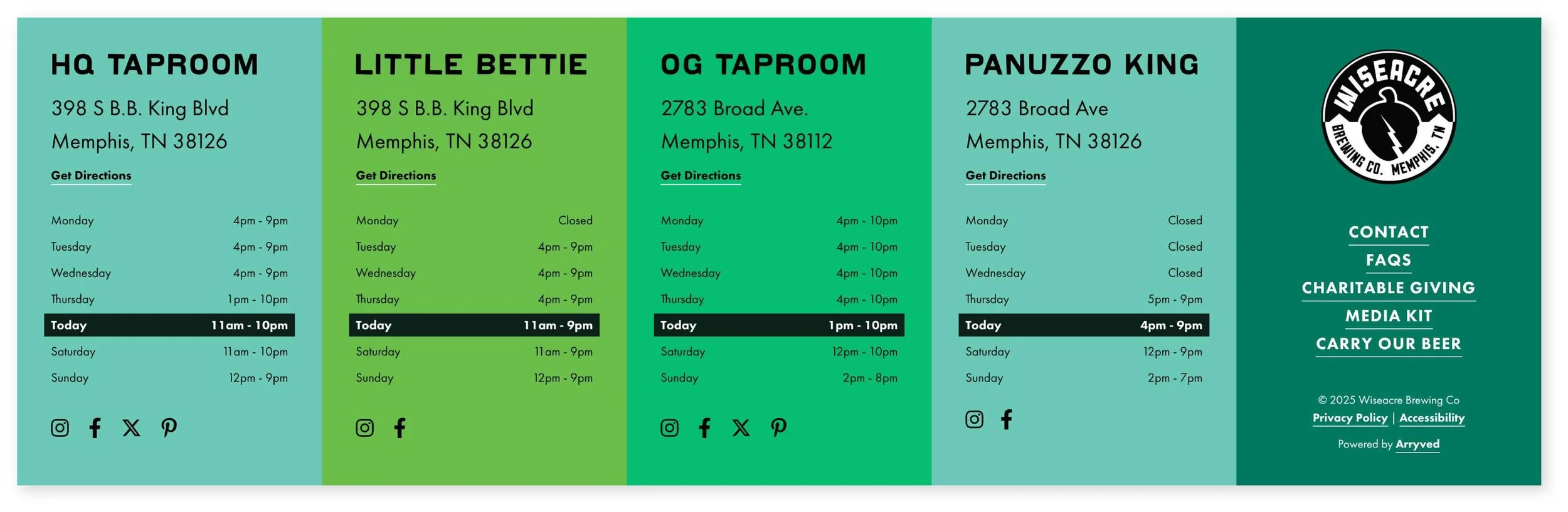 A UI design showcase of the Slowpoke Studios redesign for Wiseacre Brewing Company featuring dynamic taproom location modules and an upcoming events list. These modules provide real-time hours, addresses, and event details.