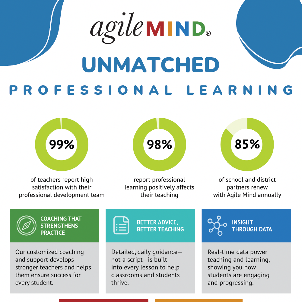 TN Agile Mind Professional Learning Poster board.png