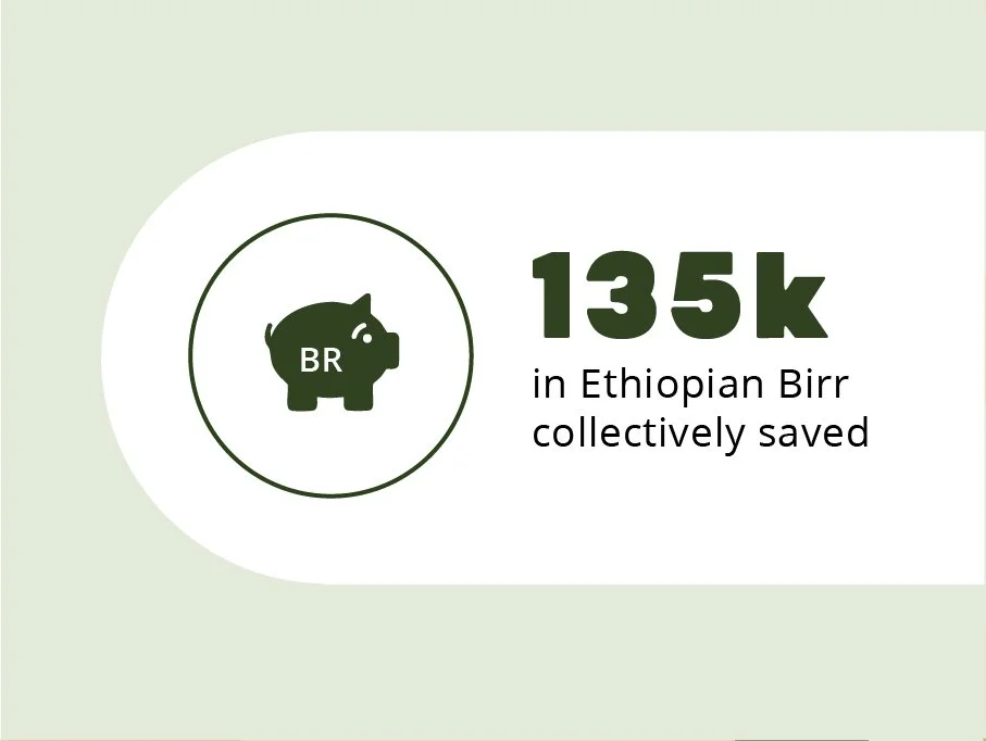 135k in Ethiopian Birr collectively saved