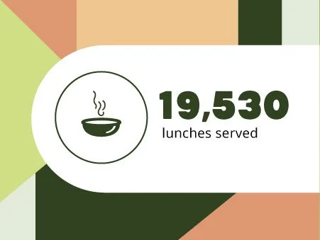 19,530 Lunches Served