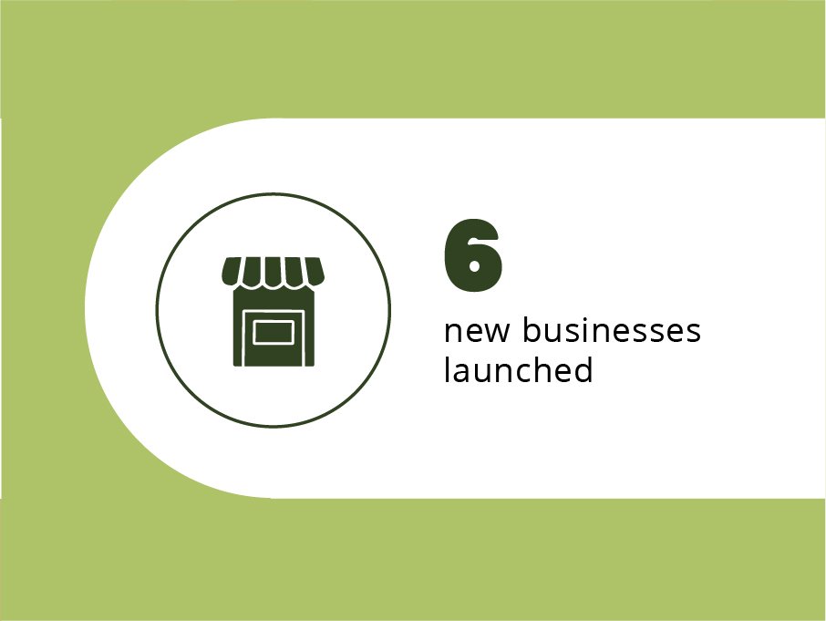 6 new businesses launched