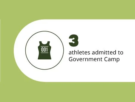 Three athletes admitted to Government Camp