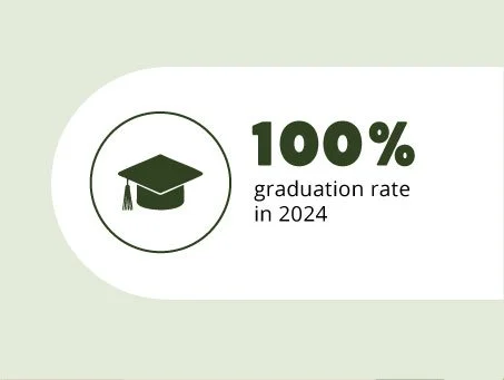 100% Graduation Rate in 2024