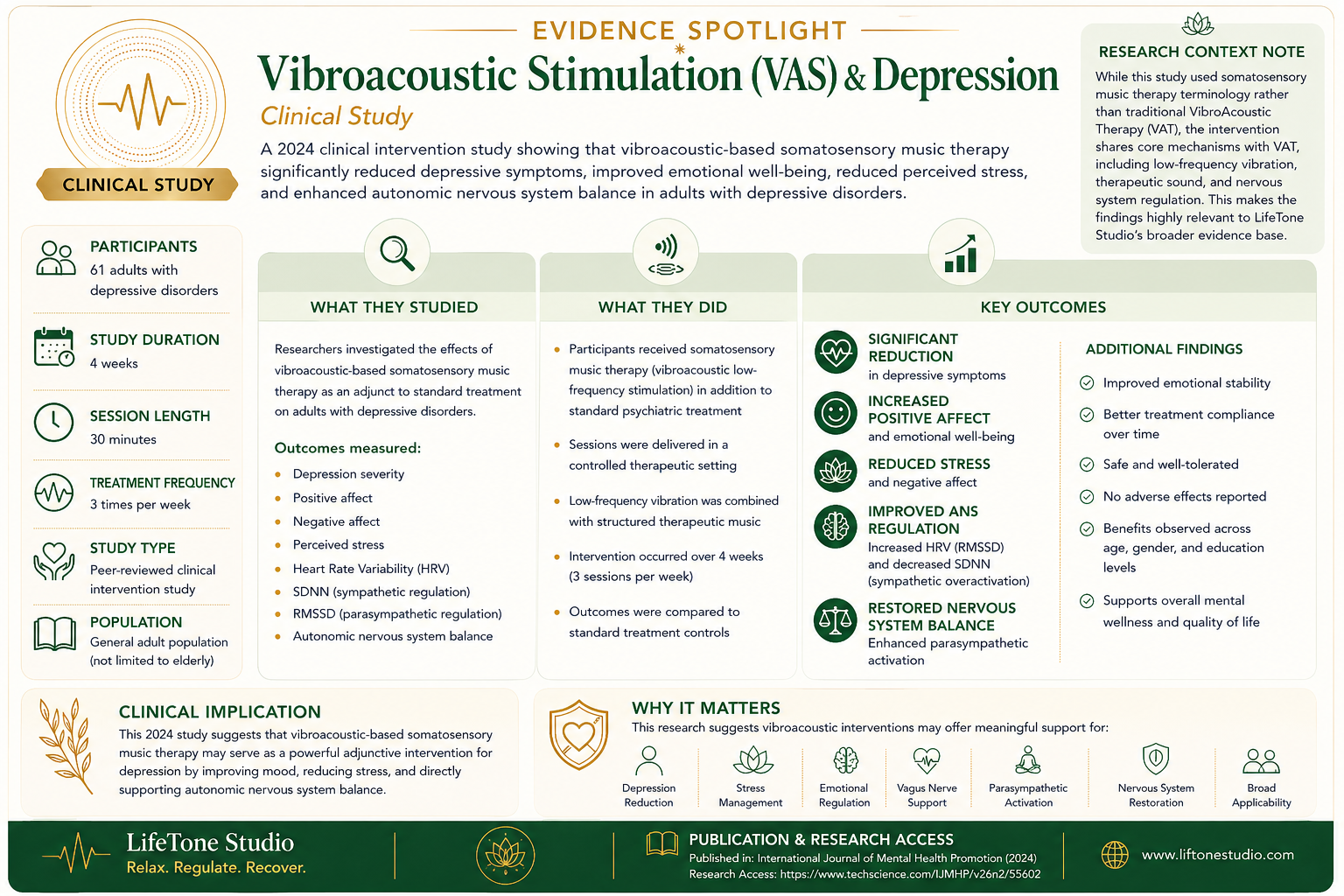 Evidence Spotlight: Vibroacoustic Therapy / Somatosensory Music Therapy &amp; Depression