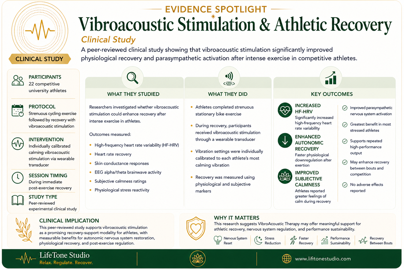 Evidence Spotlight: Vibroacoustic Stimulation &amp; Athletic Recovery