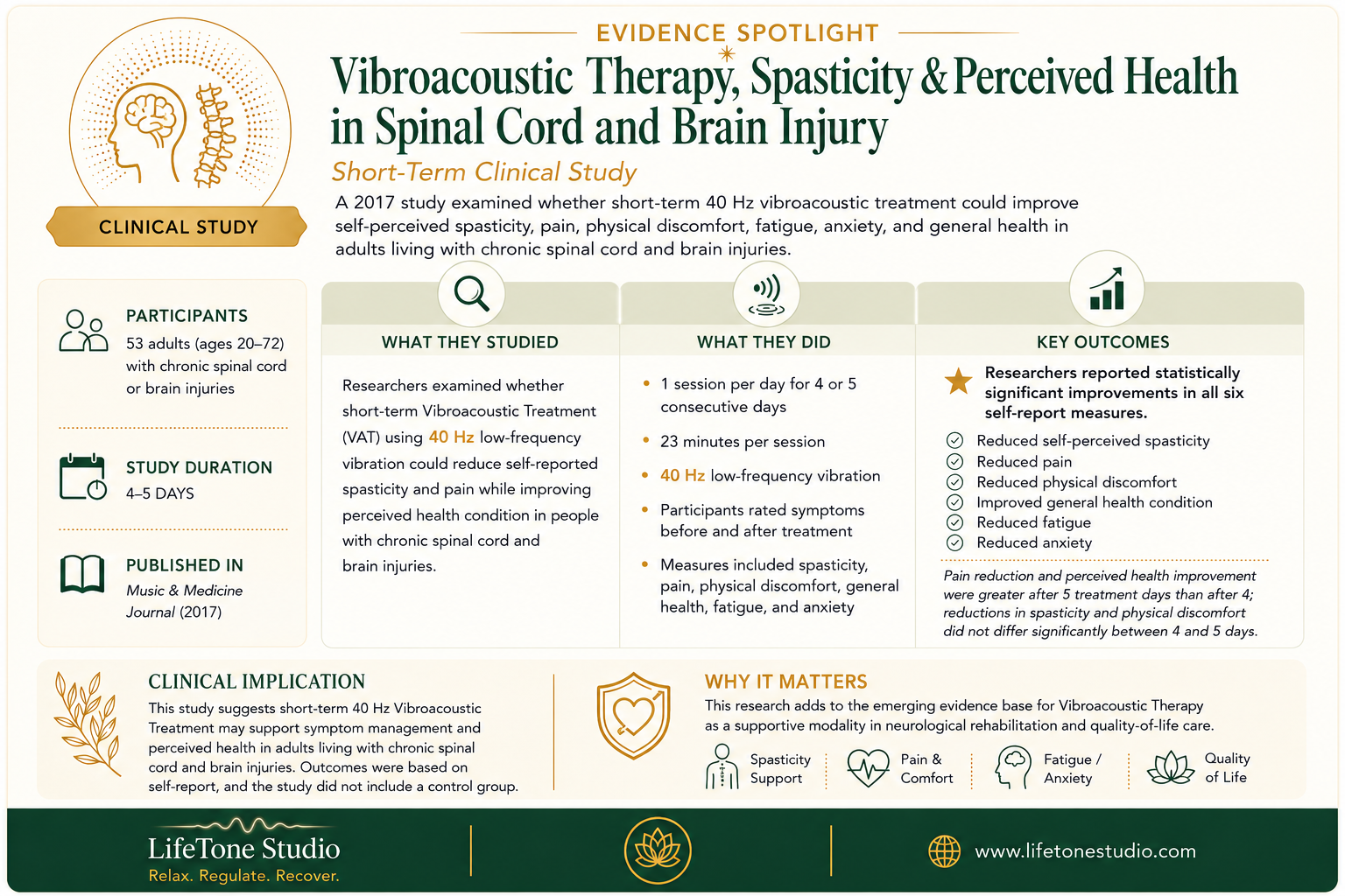 Evidence Spotlight: Vibroacoustic Therapy and Spasticity in Spinal Cord and Brain Injury