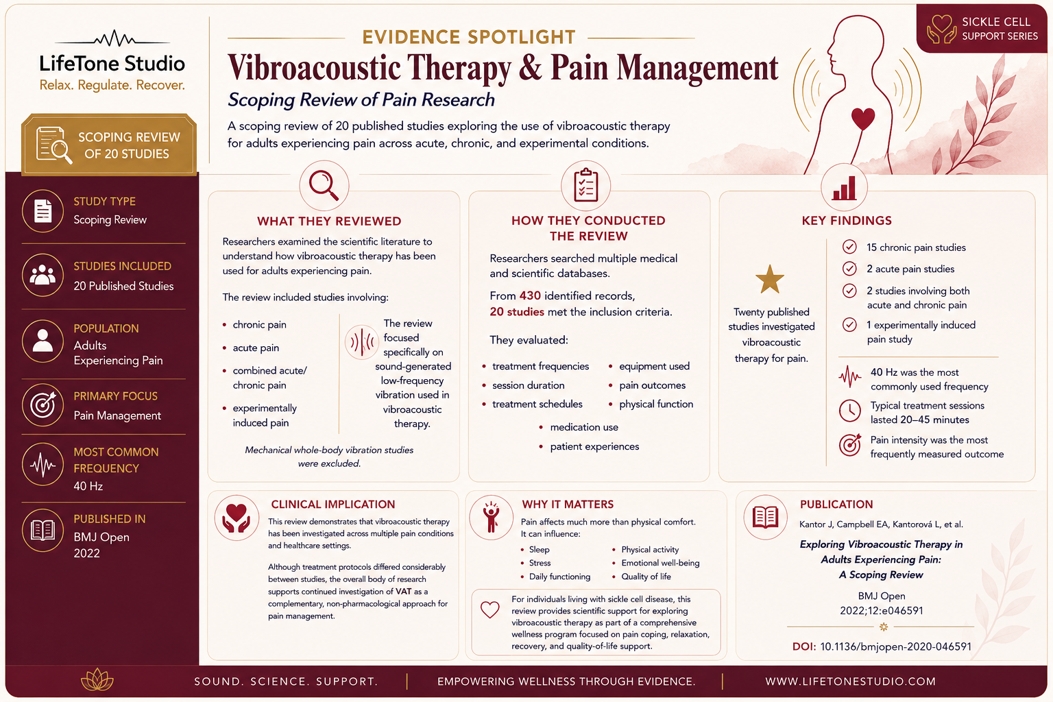 EVIDENCE SPOTLIGHT: Vibroacoustic Therapy and Pain Management