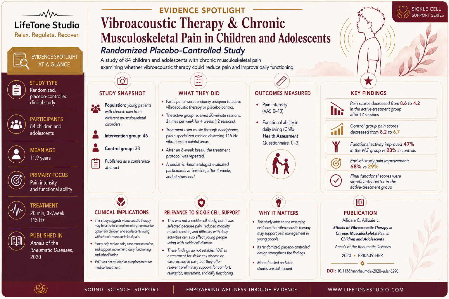EVIDENCE SPOTLIGHT: Vibroacoustic Therapy for Chronic Musculoskeletal Pain in Children and Adolescents
